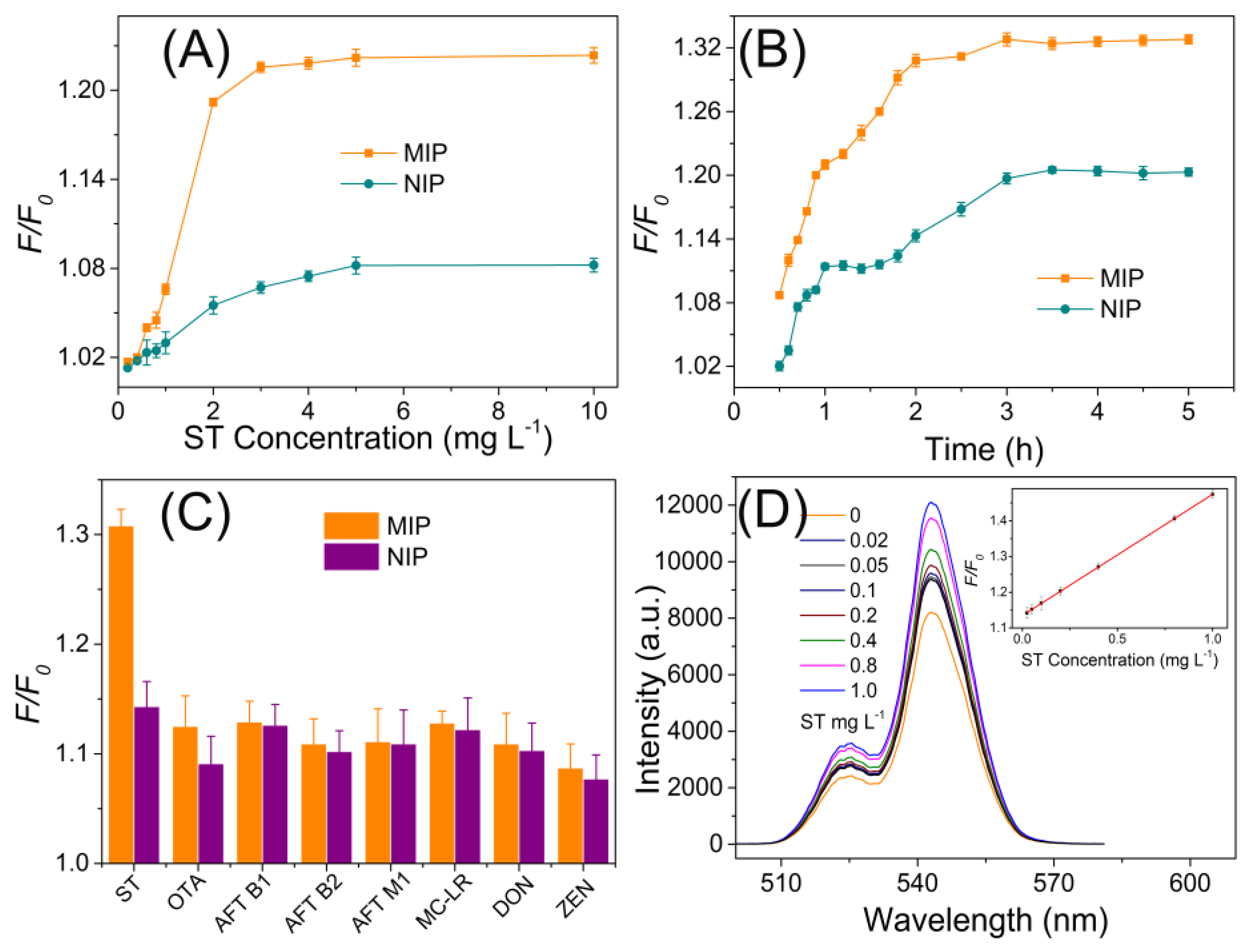 Polymers 09 00299 g005 550