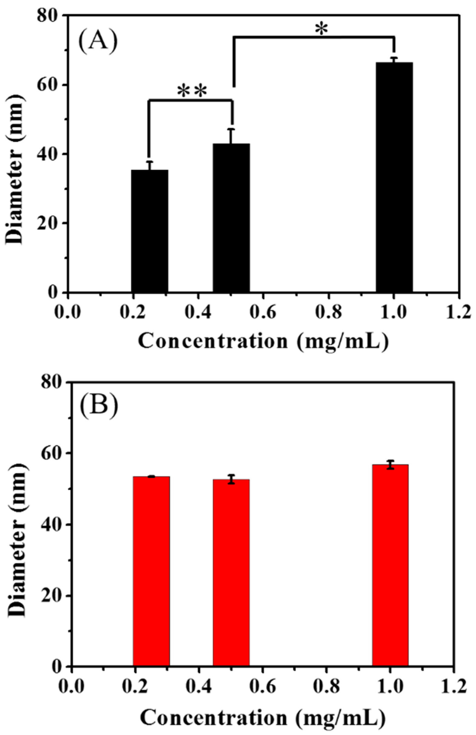 Polymers 09 00301 g007
