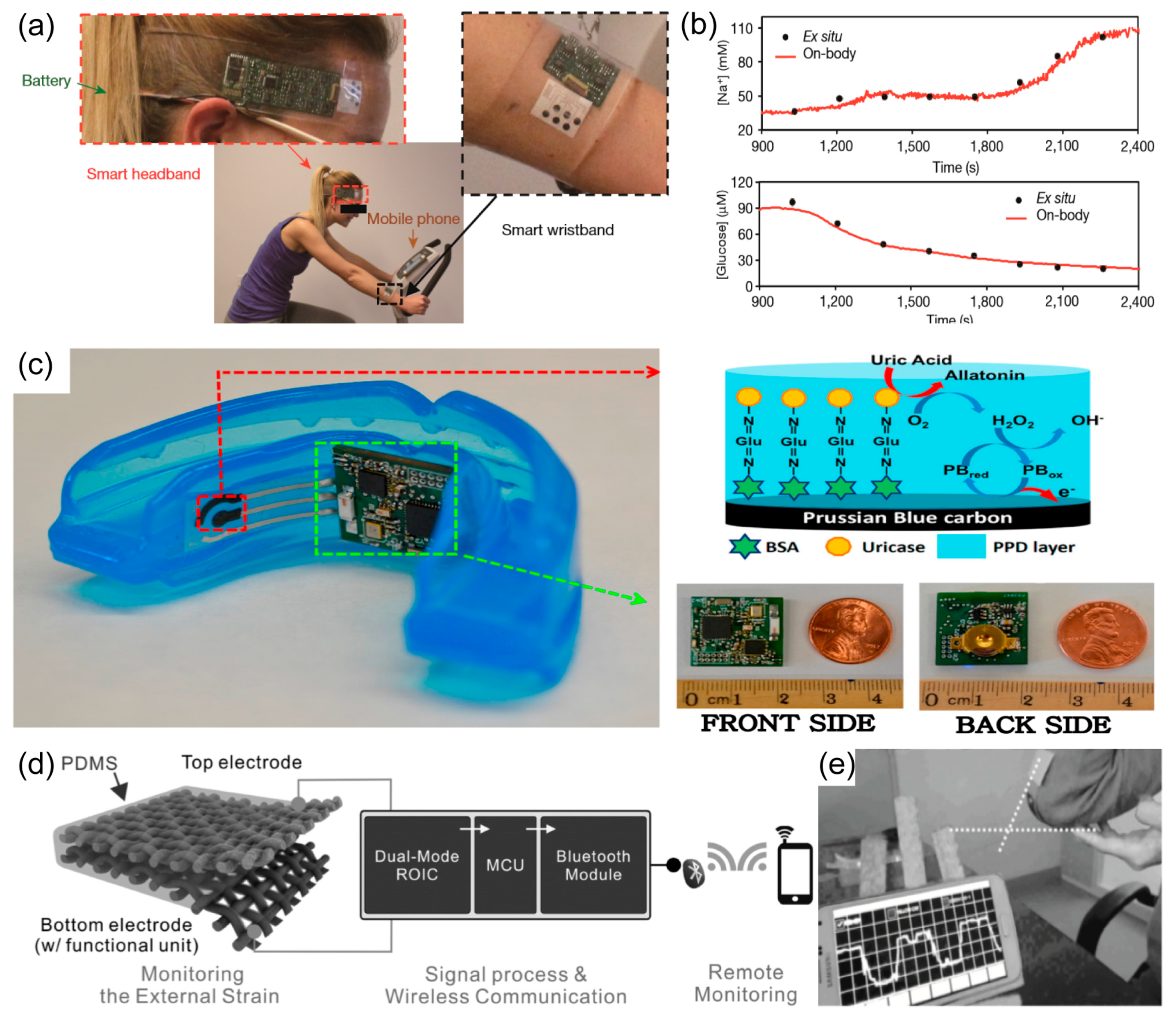 Polymers 09 00303 g009