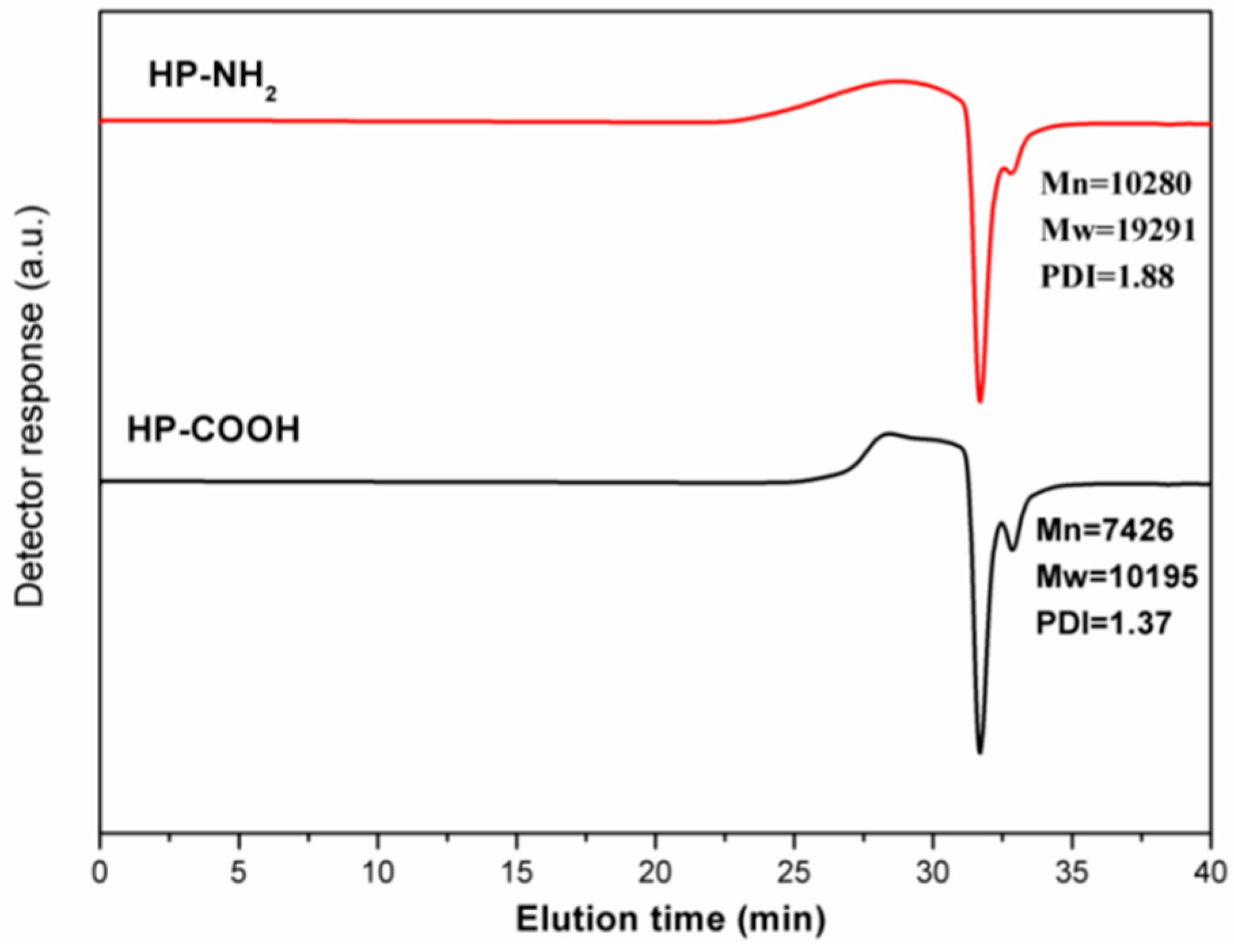 Polymers 09 00304 g002 Polymers 09 00304 g002