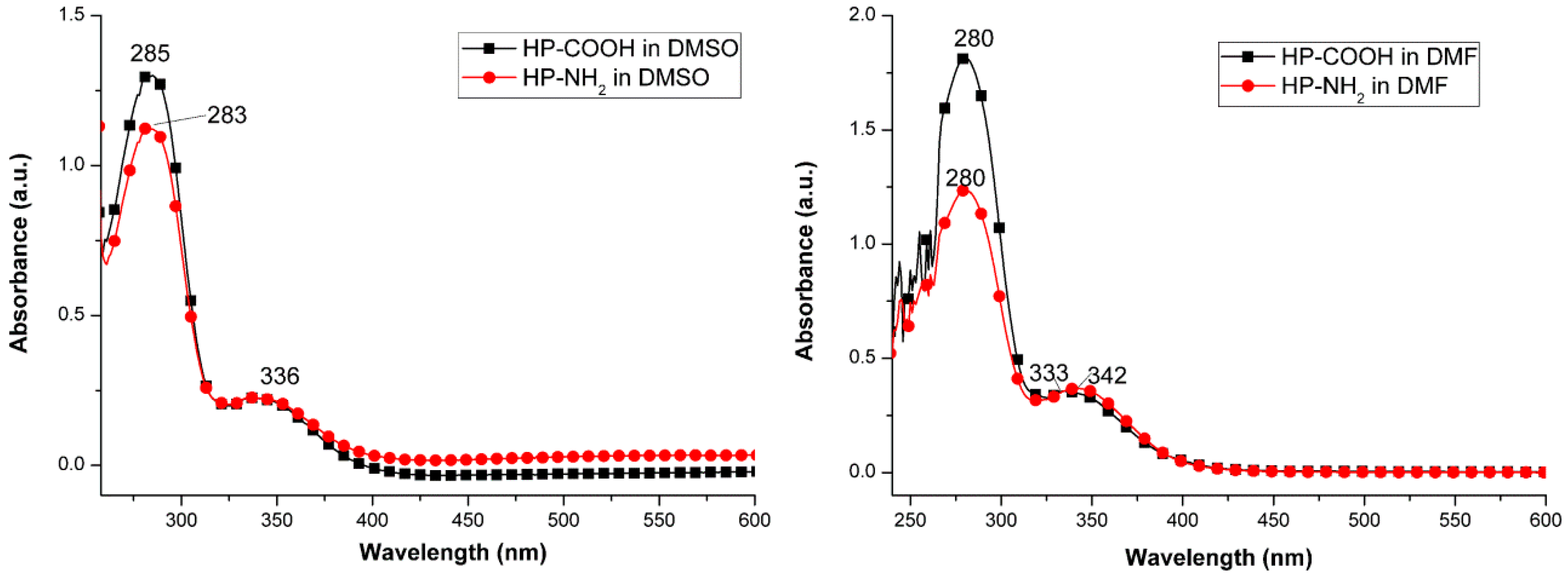Polymers 09 00304 g003 Polymers 09 00304 g003