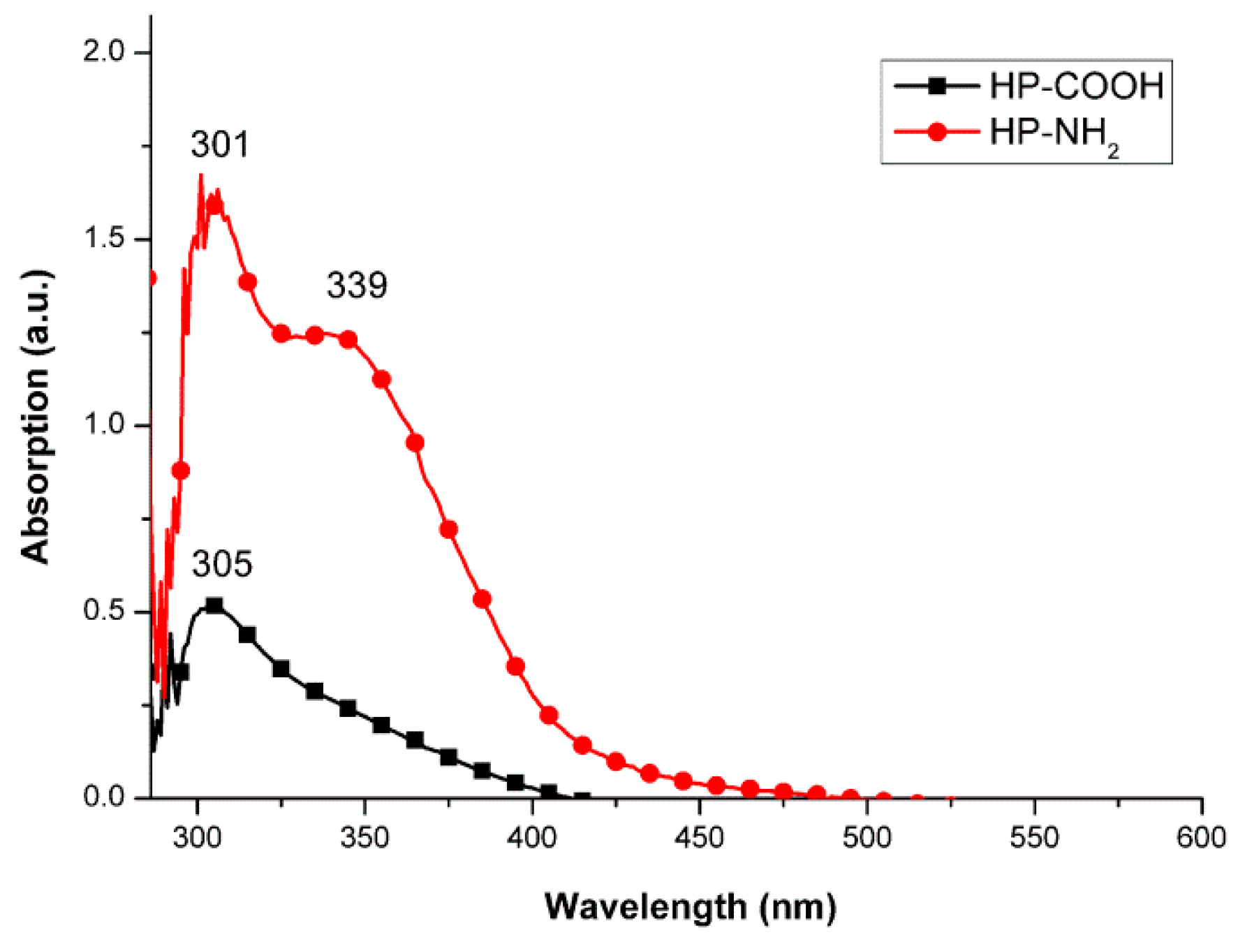 Polymers 09 00304 g006 Polymers 09 00304 g006