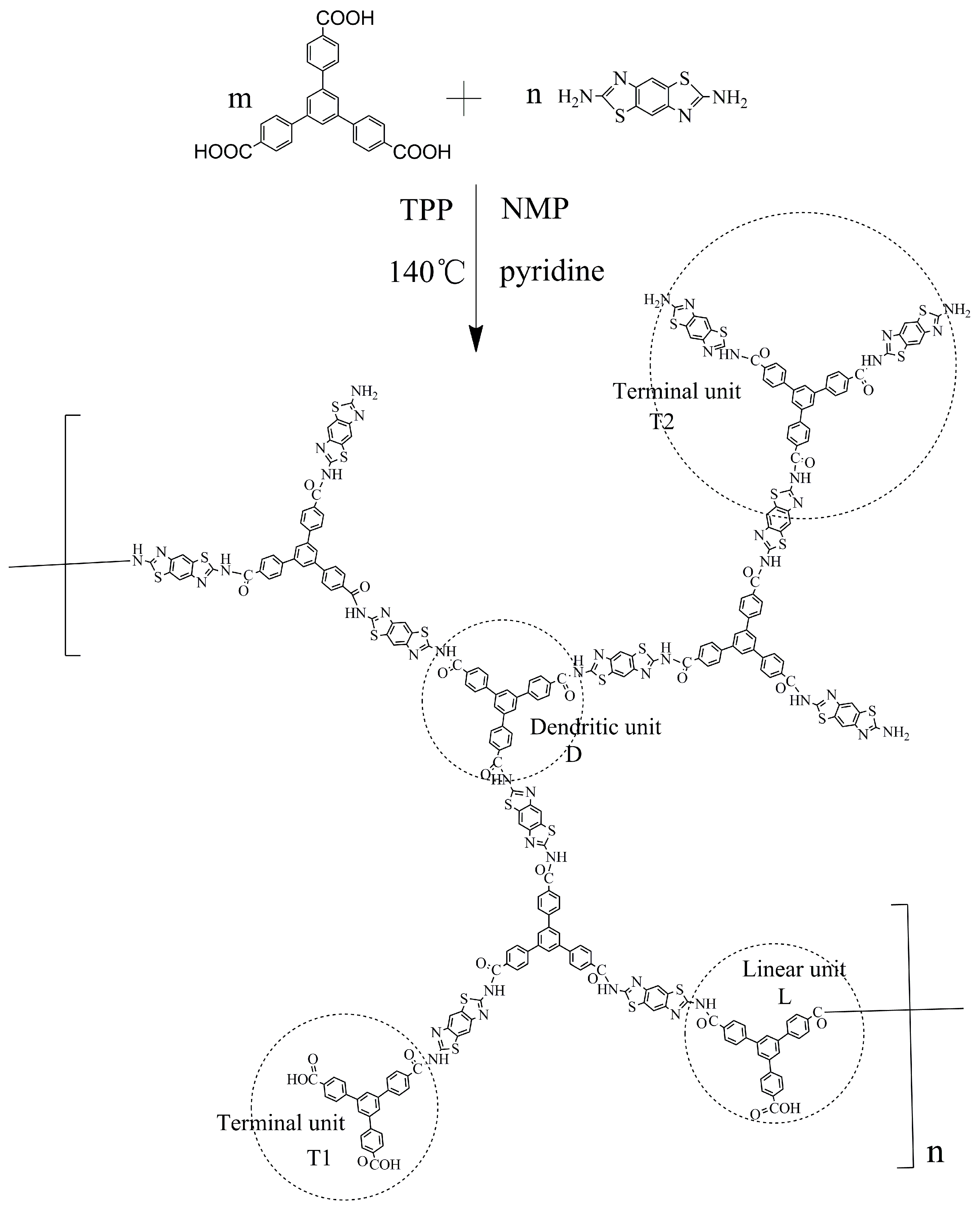 Polymers 09 00304 sch001 Polymers 09 00304 sch001