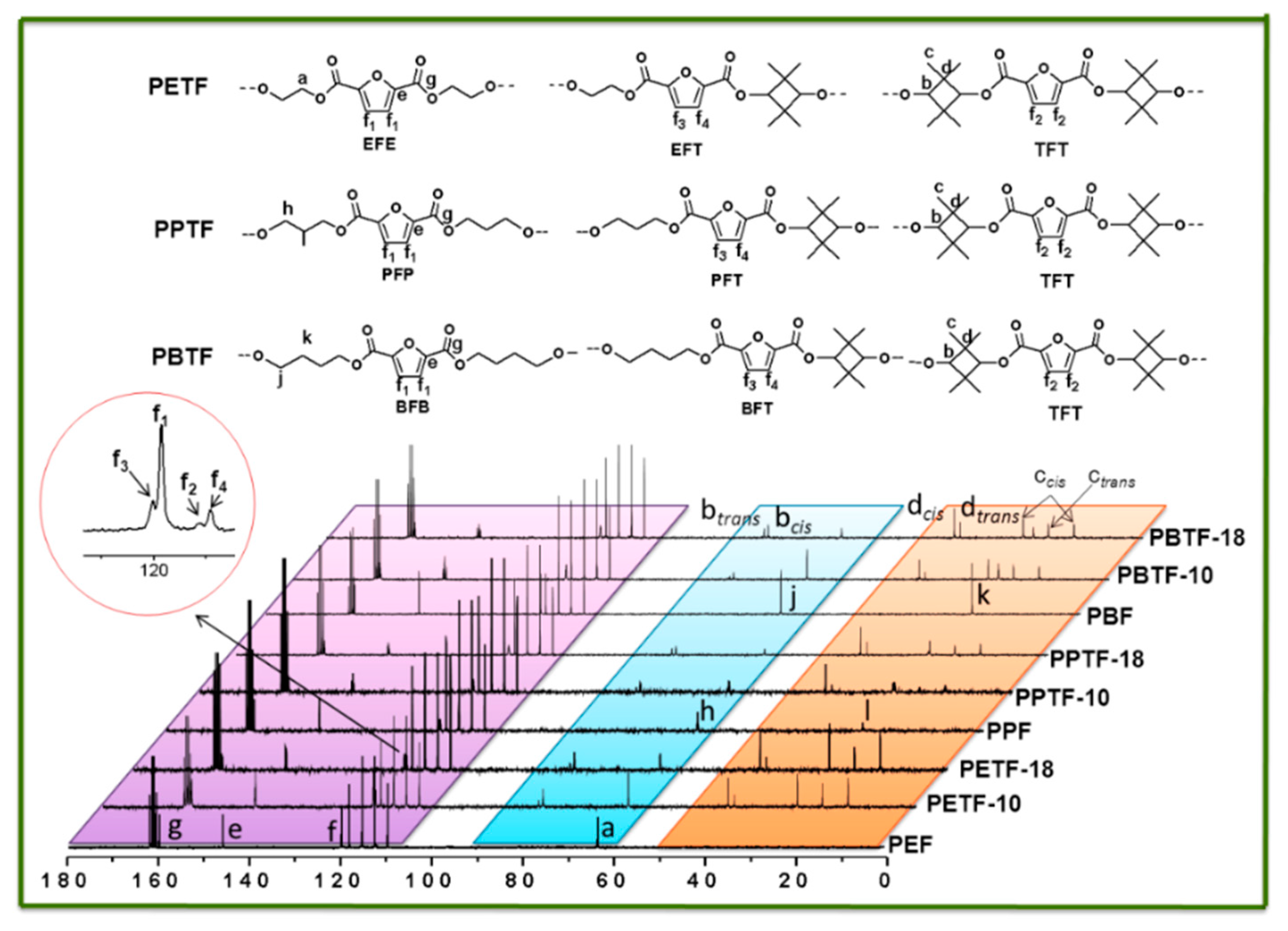 Polymers 09 00305 g002 550