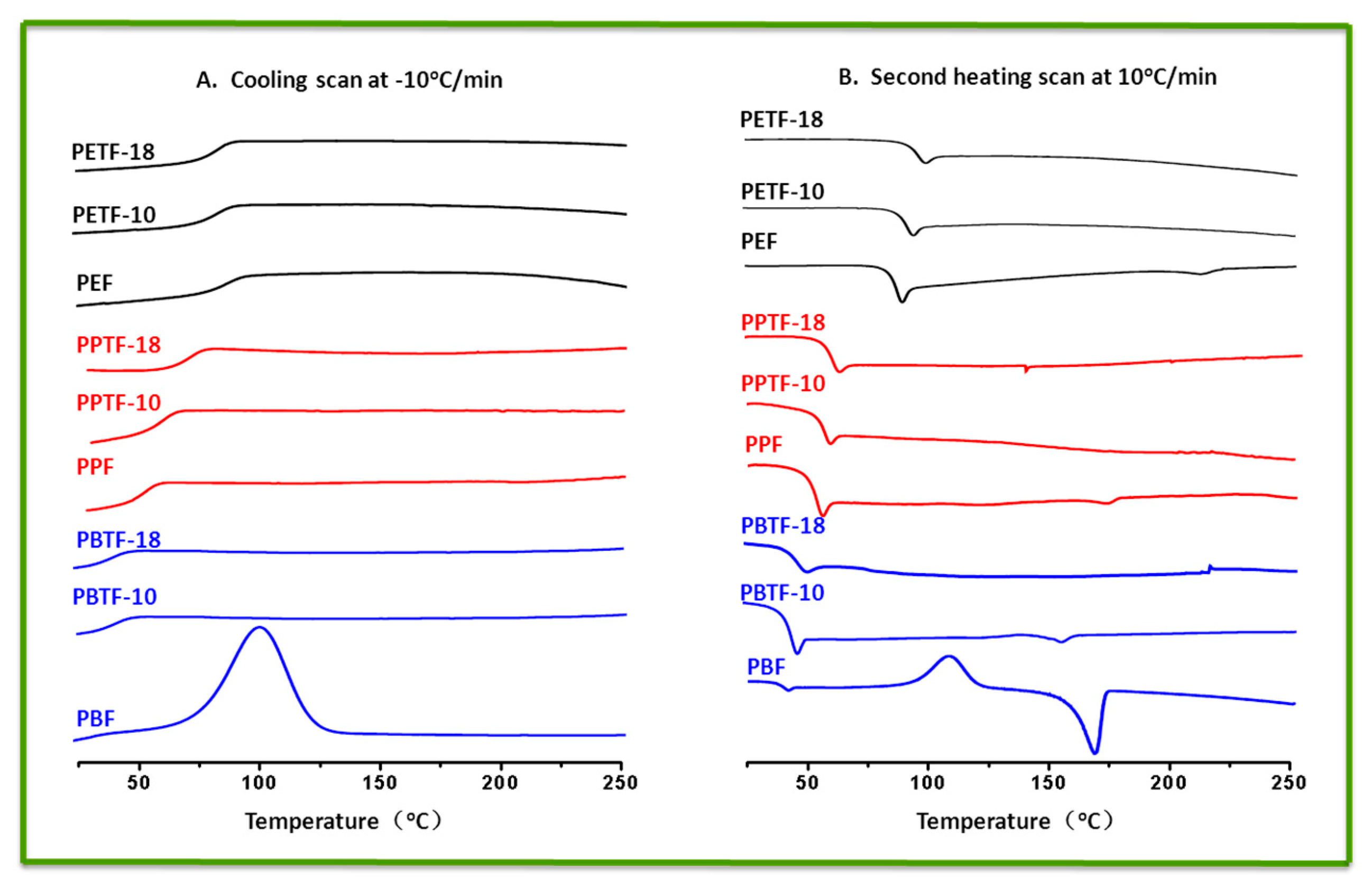 Polymers 09 00305 g003 550