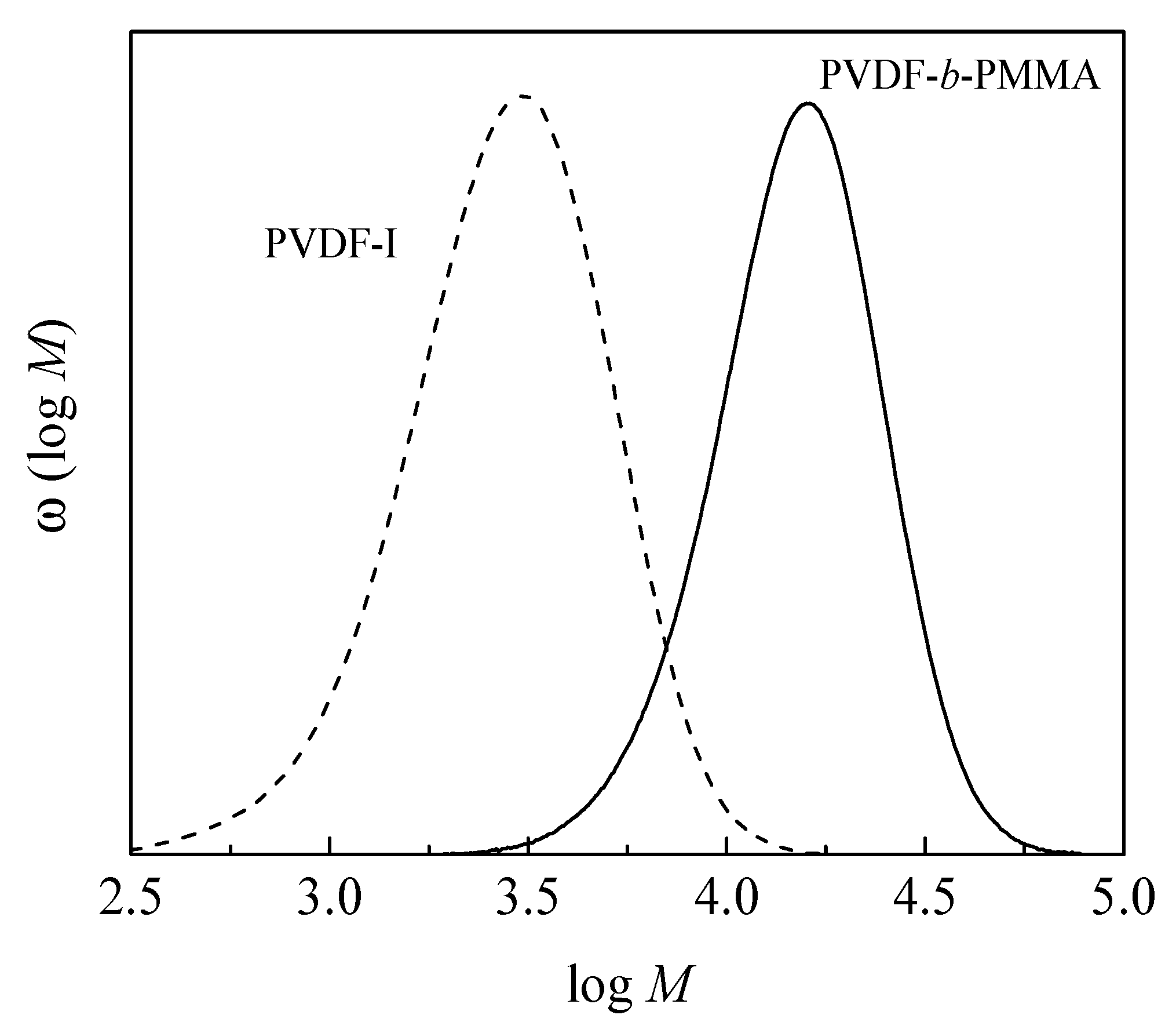 Polymers 09 00306 g001