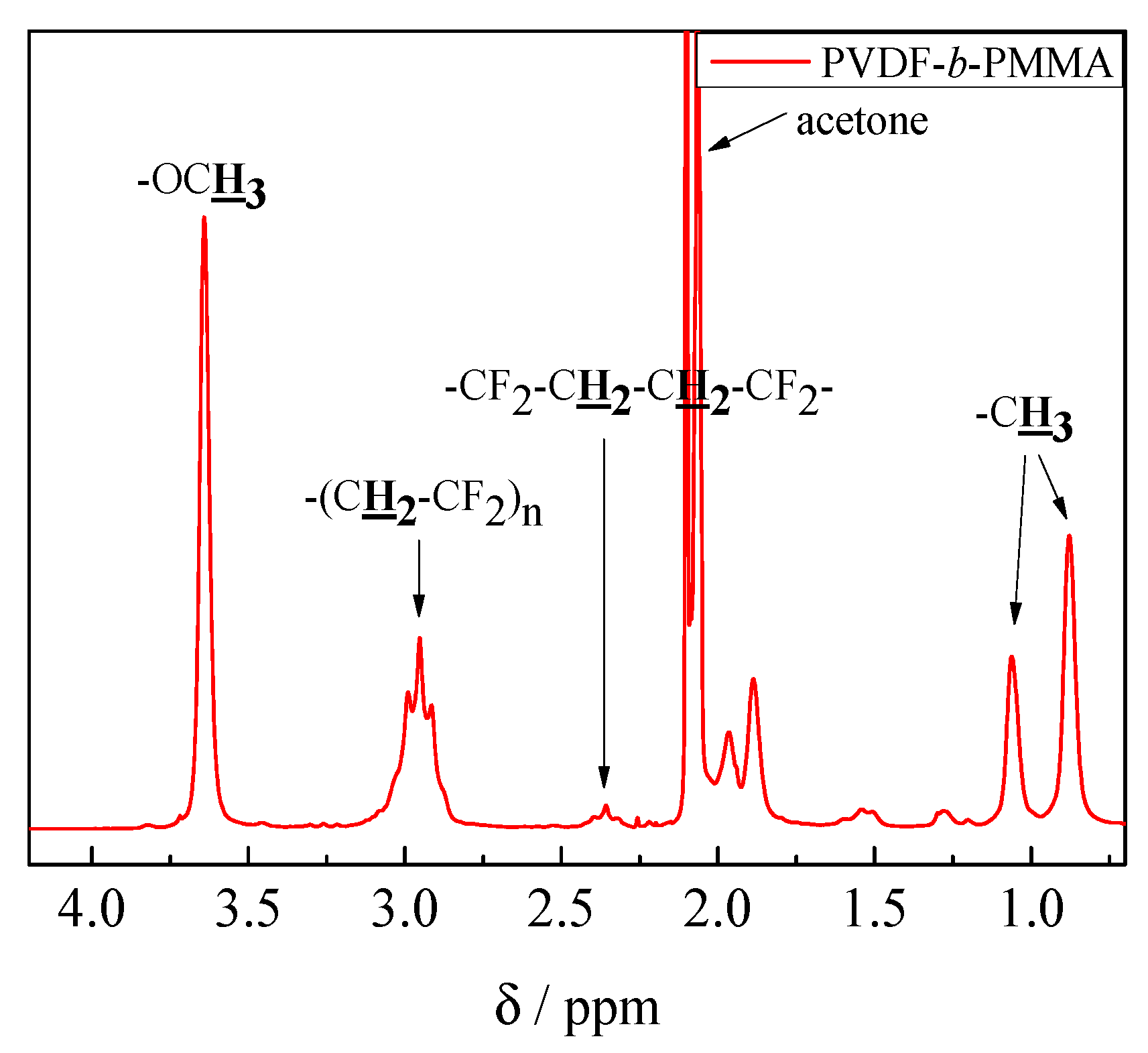 Polymers 09 00306 g004