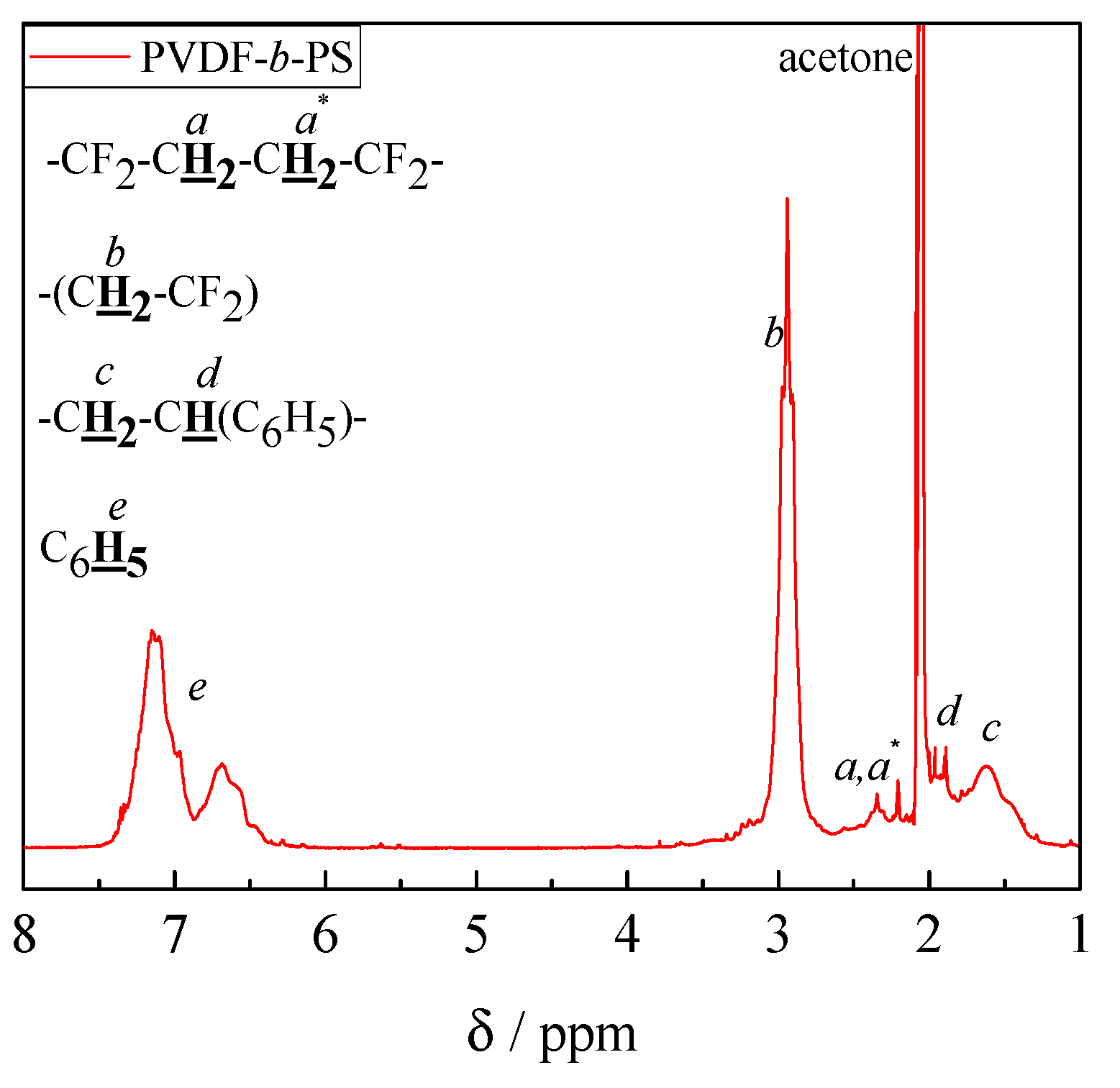 Polymers 09 00306 g005