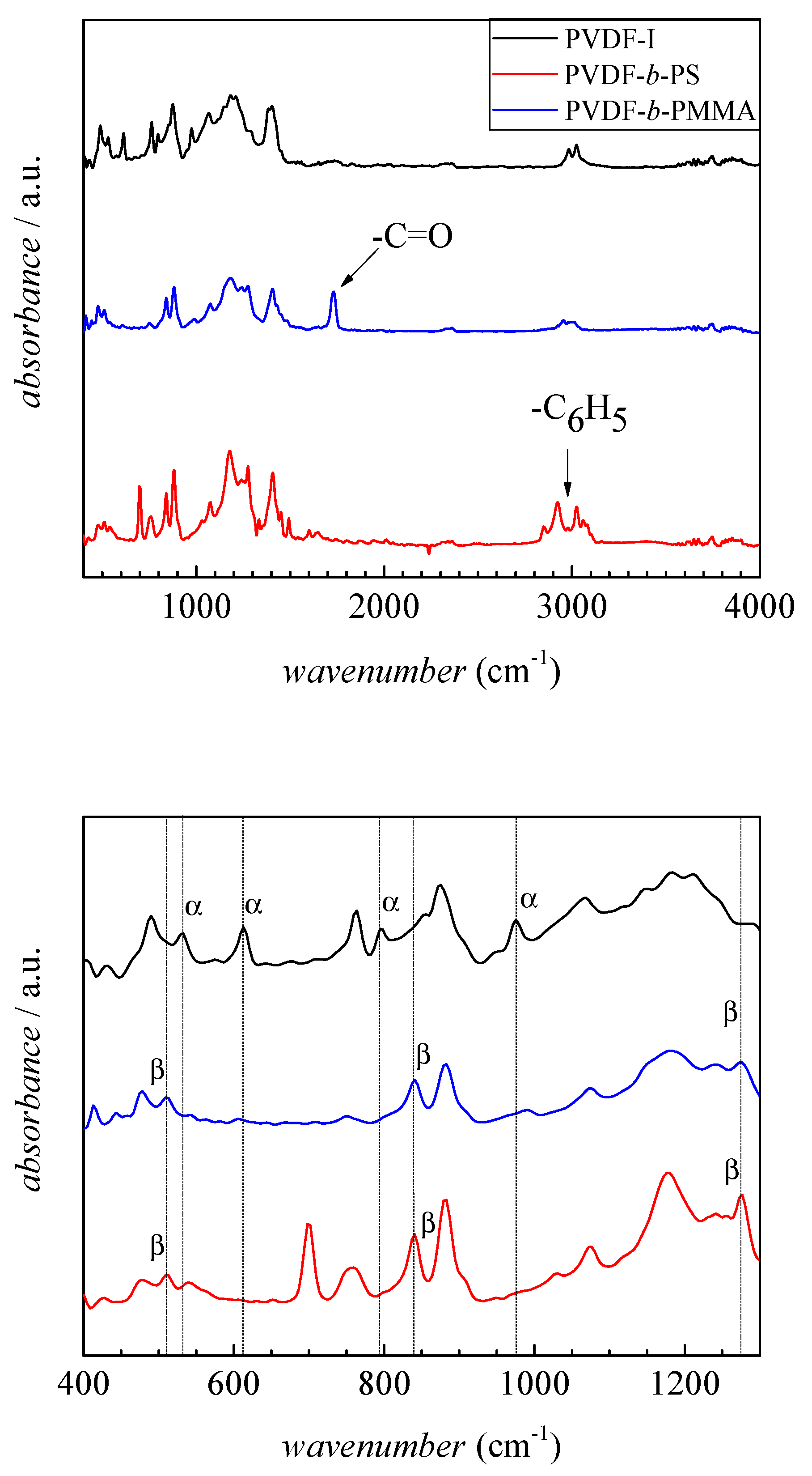 Polymers 09 00306 g006