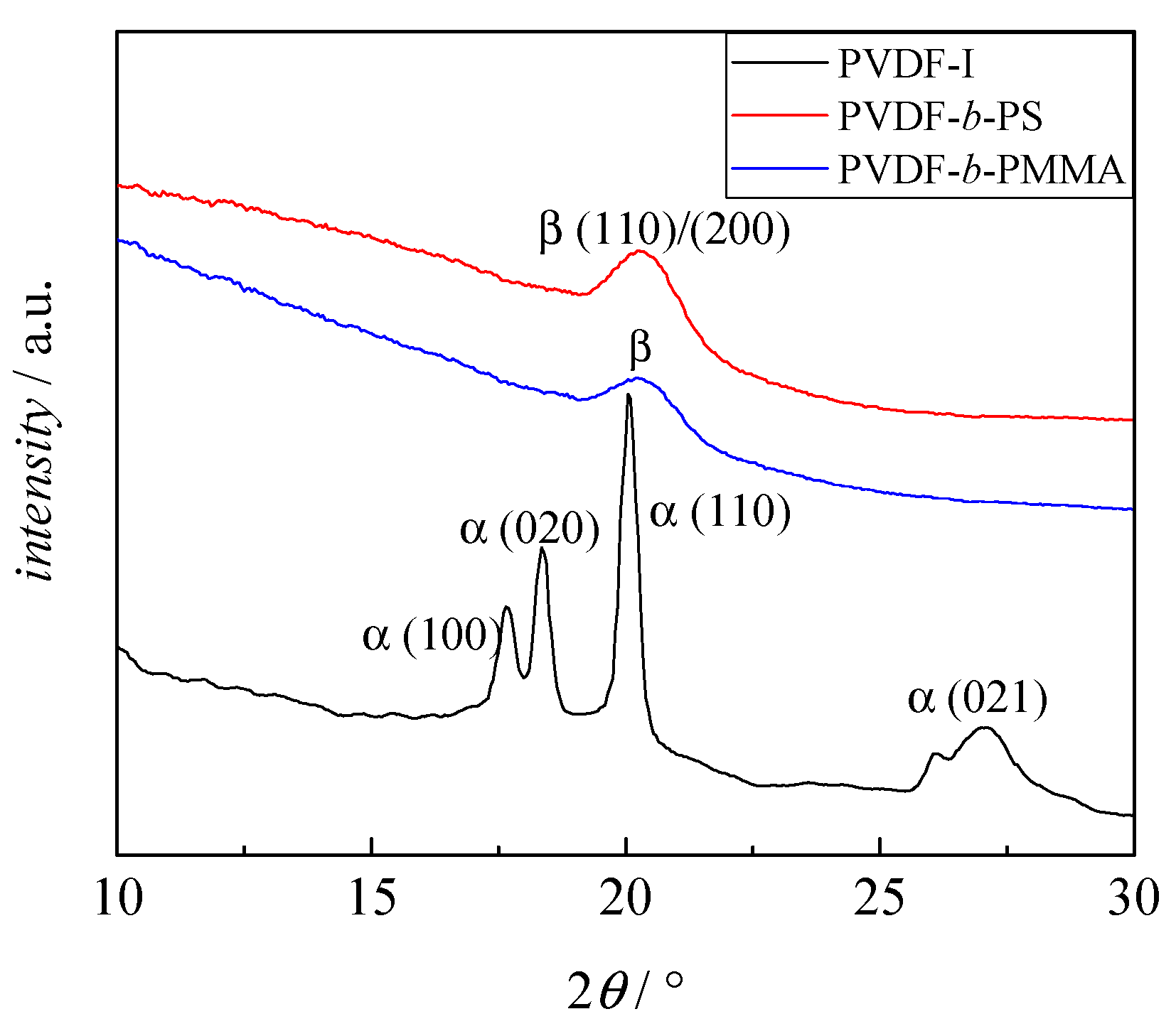 Polymers 09 00306 g007