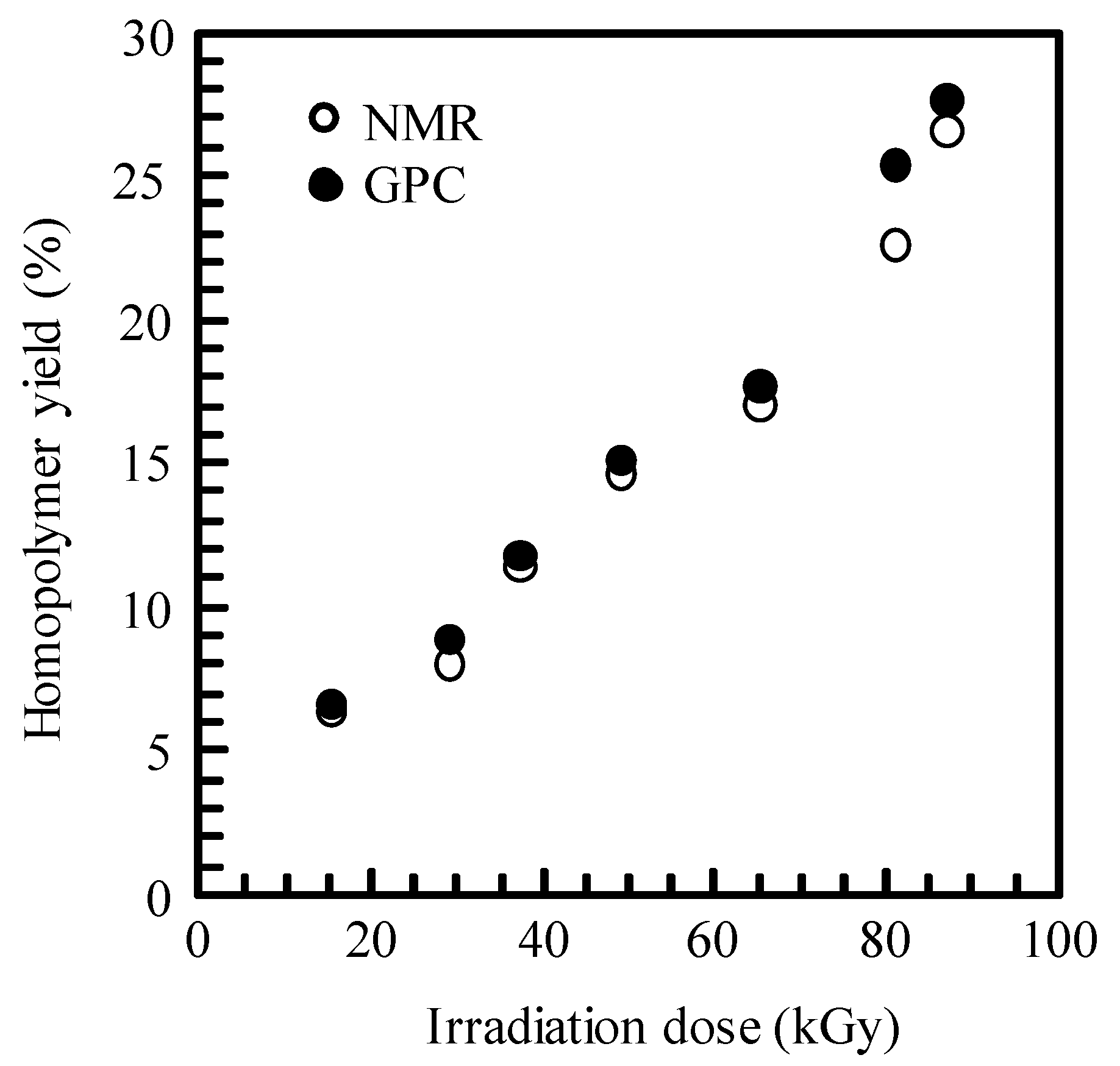 Polymers 09 00307 g002