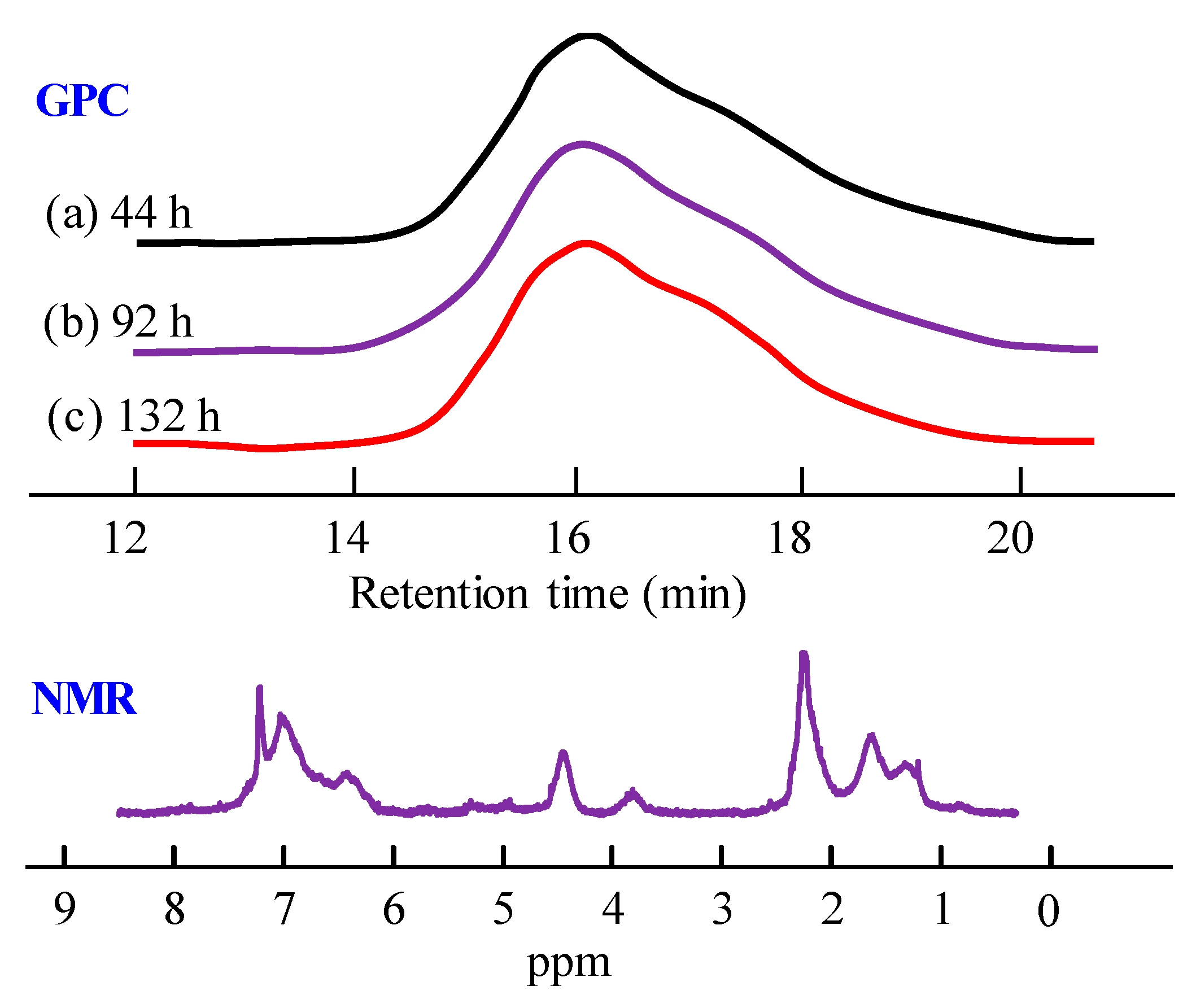 Polymers 09 00307 g003