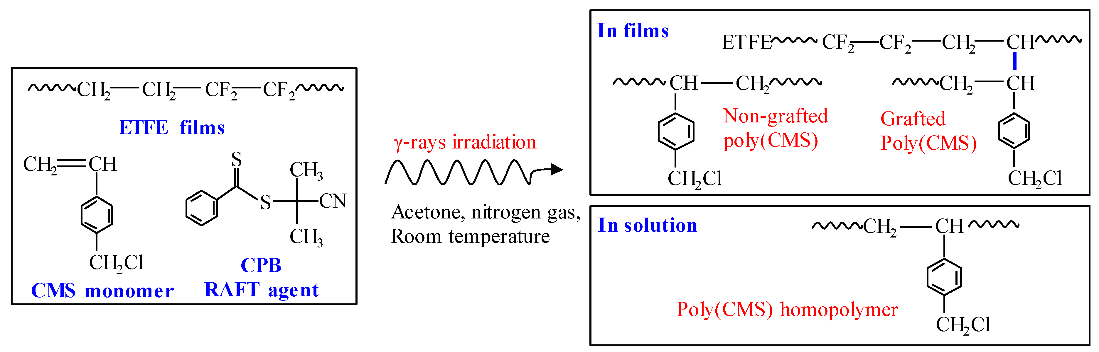 Polymers 09 00307 sch001