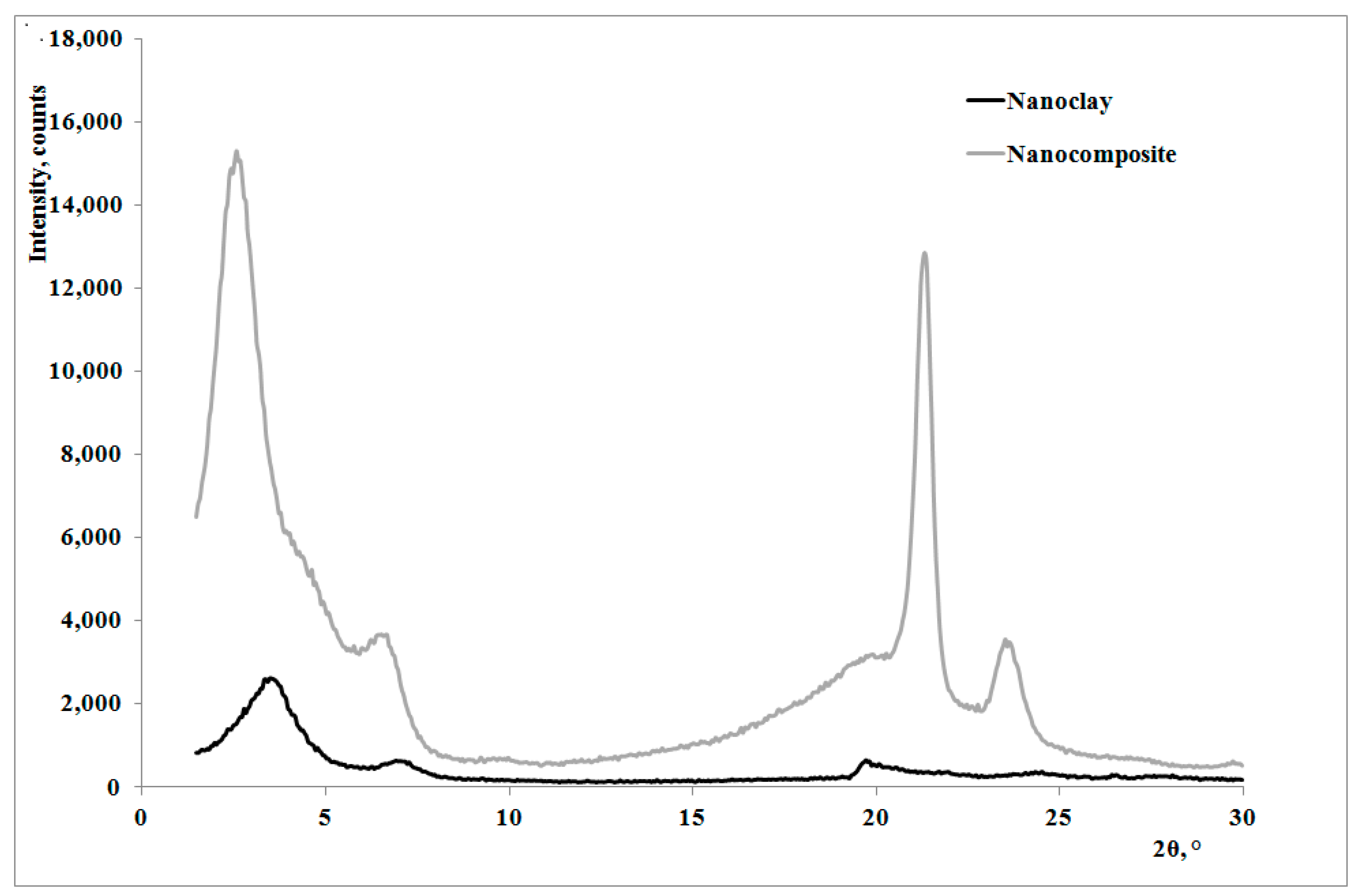 Polymers 09 00308 g002 550