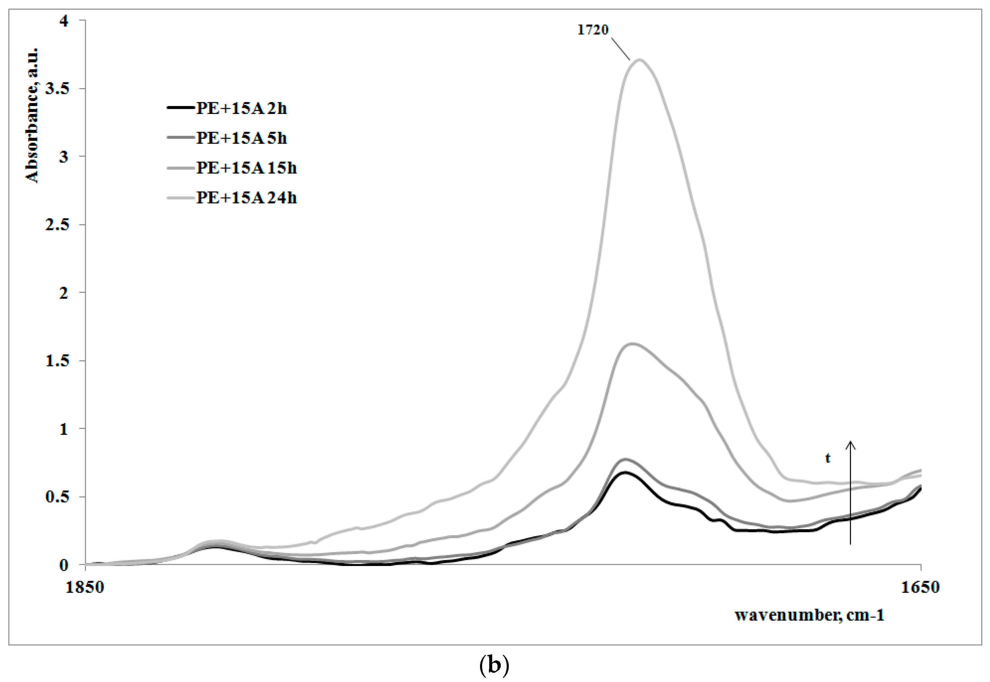 Polymers 09 00308 g004b 550