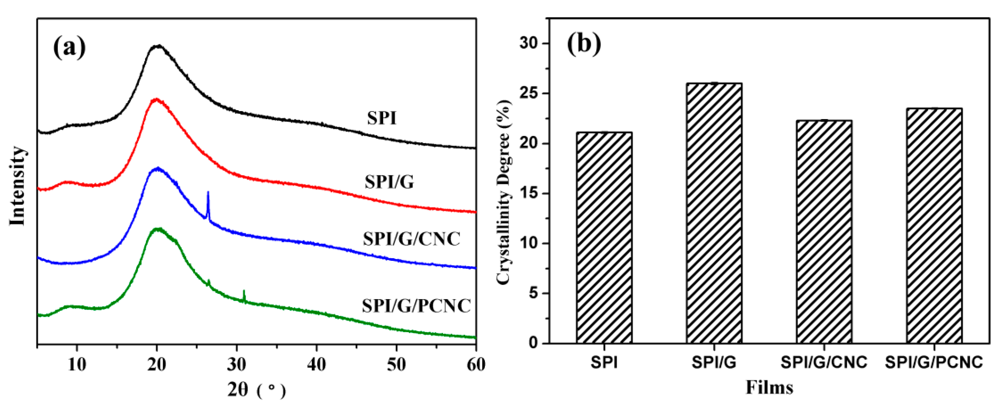 Polymers 09 00321 g003 550