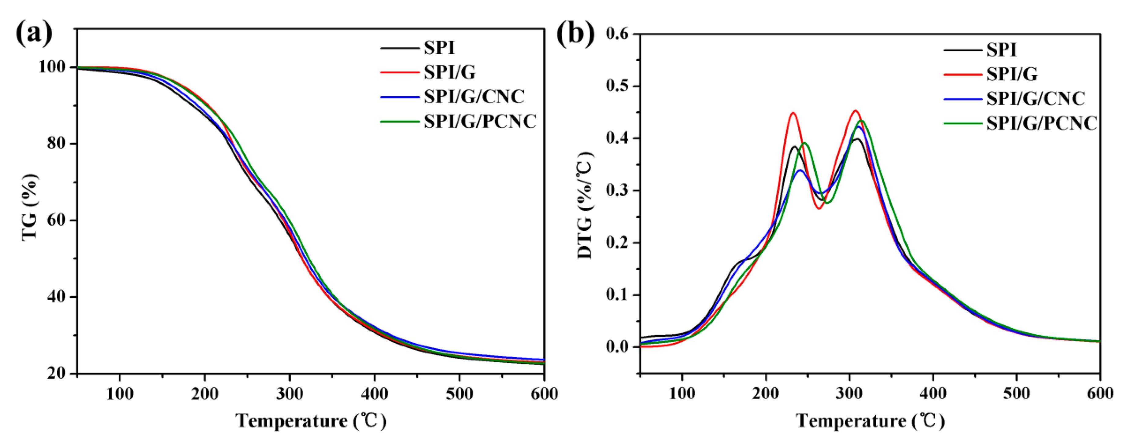 Polymers 09 00321 g007 550