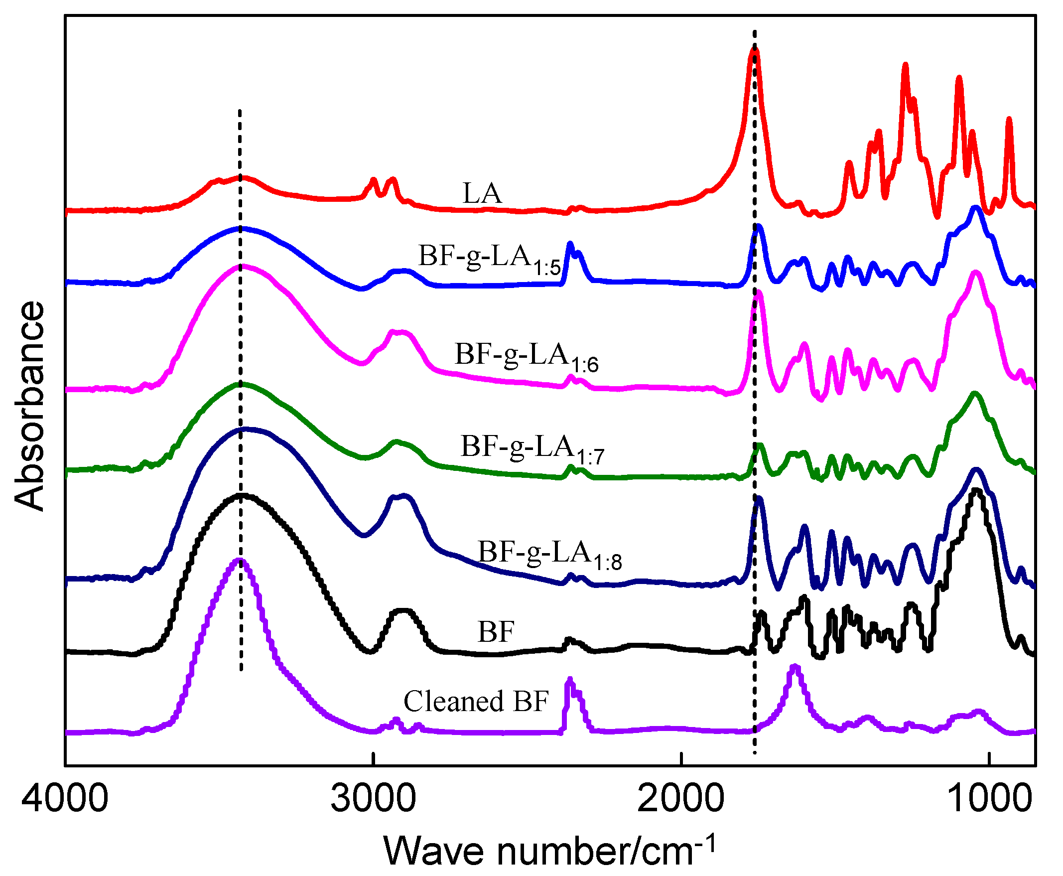 Polymers 09 00323 g002