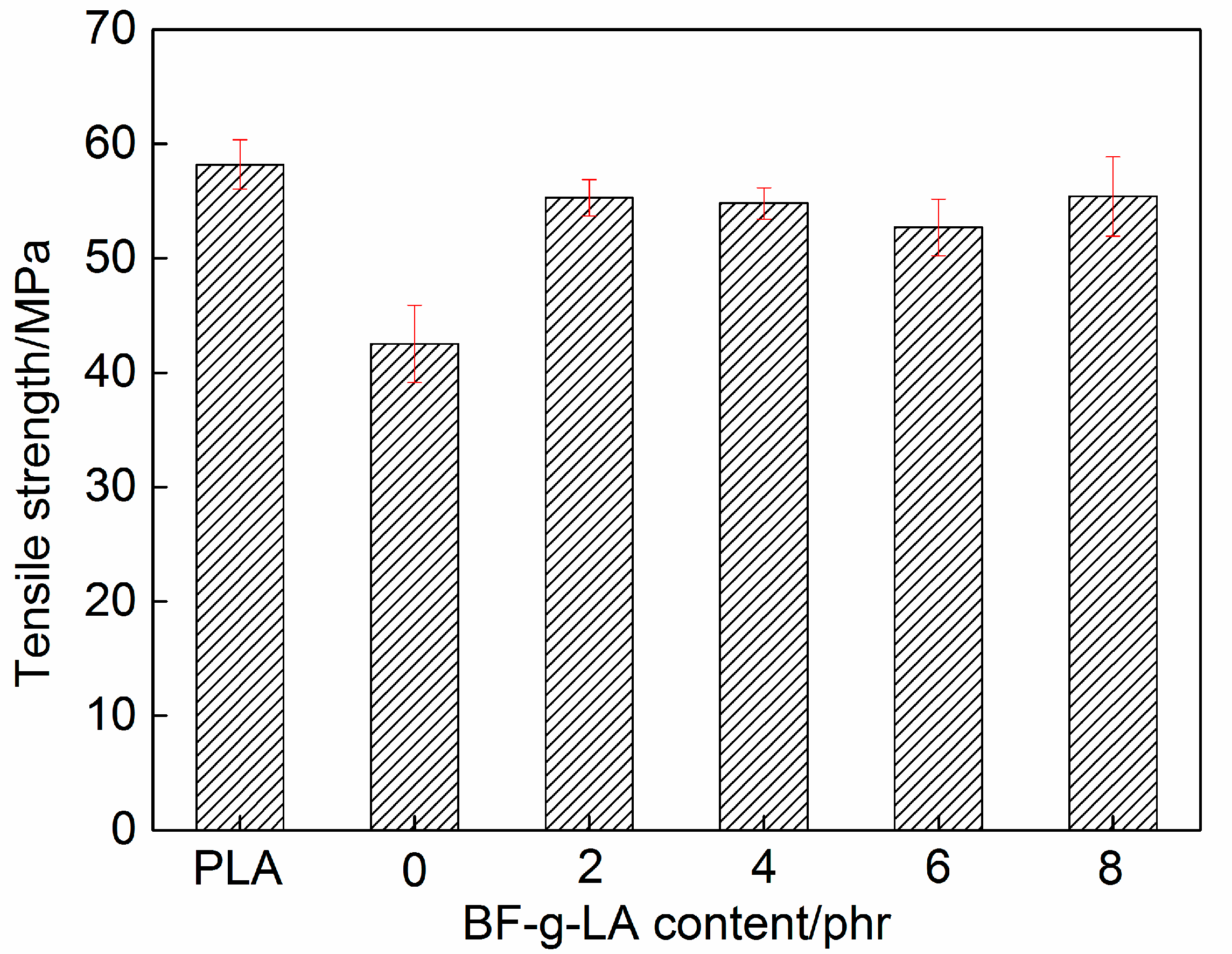 Polymers 09 00323 g005