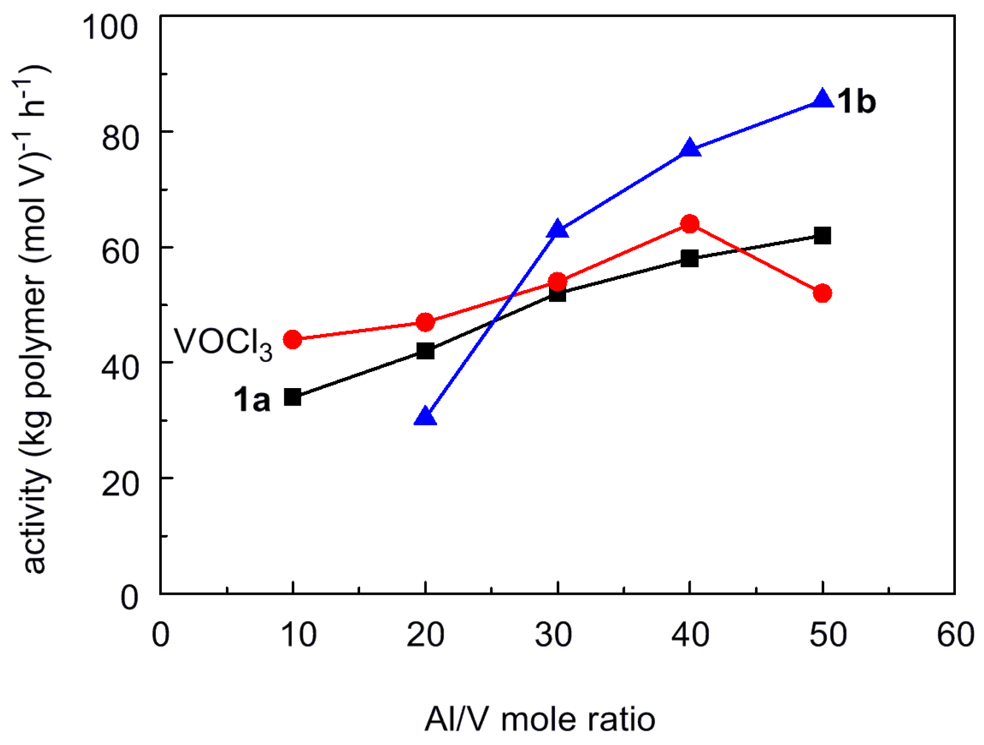 Polymers 09 00325 g001 550