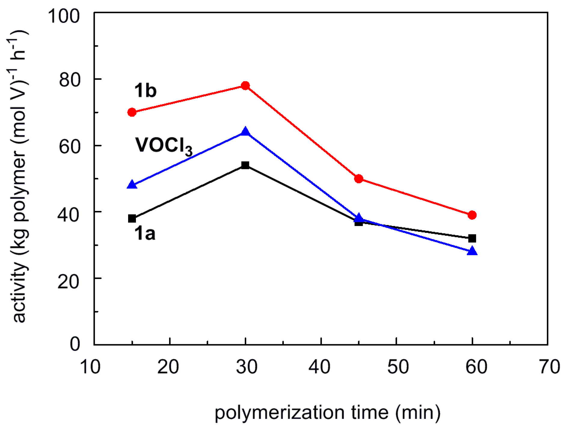 Polymers 09 00325 g003 550