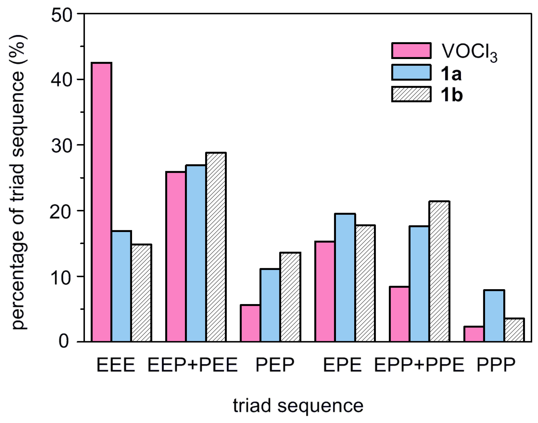 Polymers 09 00325 g006 550