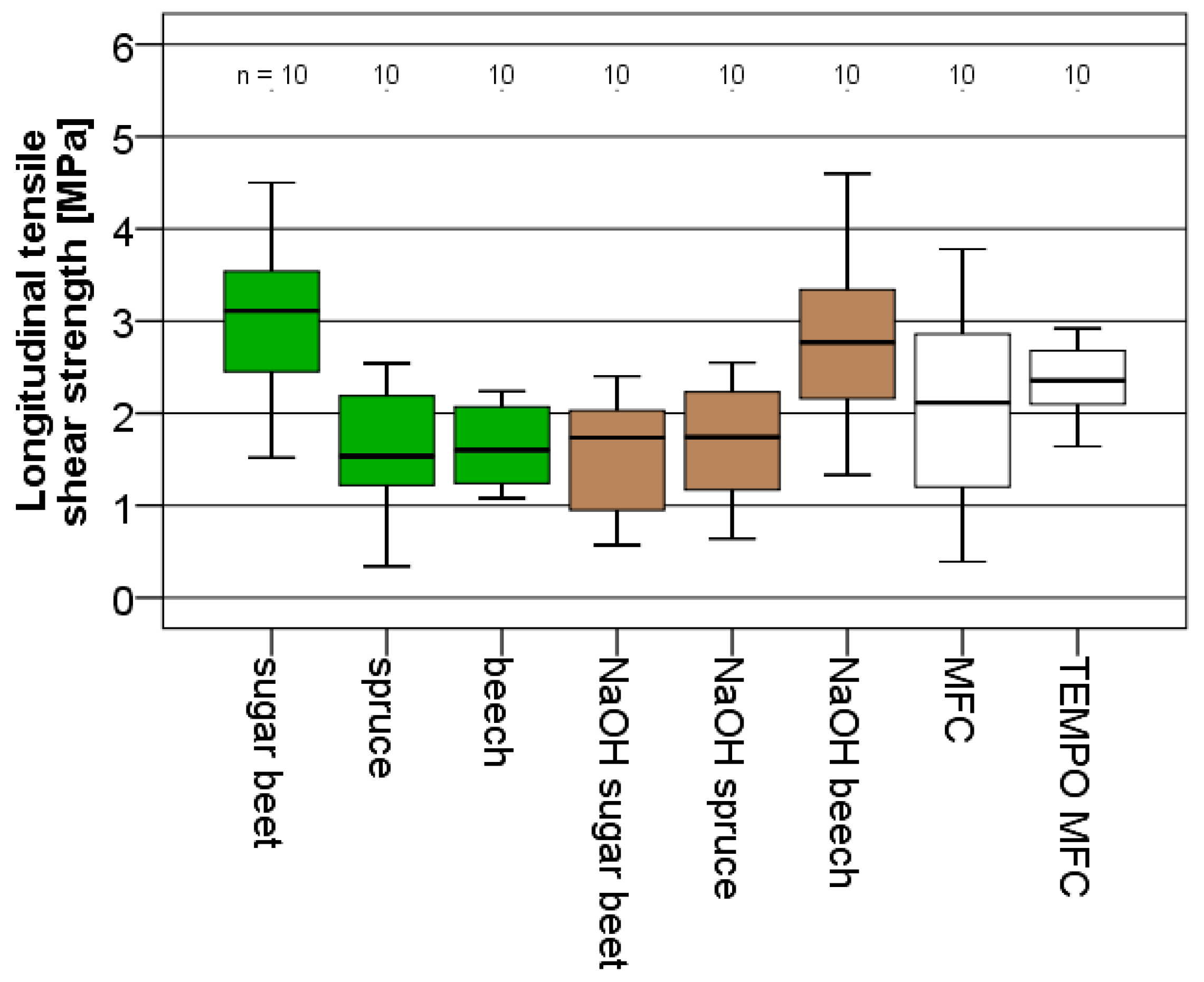 Polymers 09 00326 g006