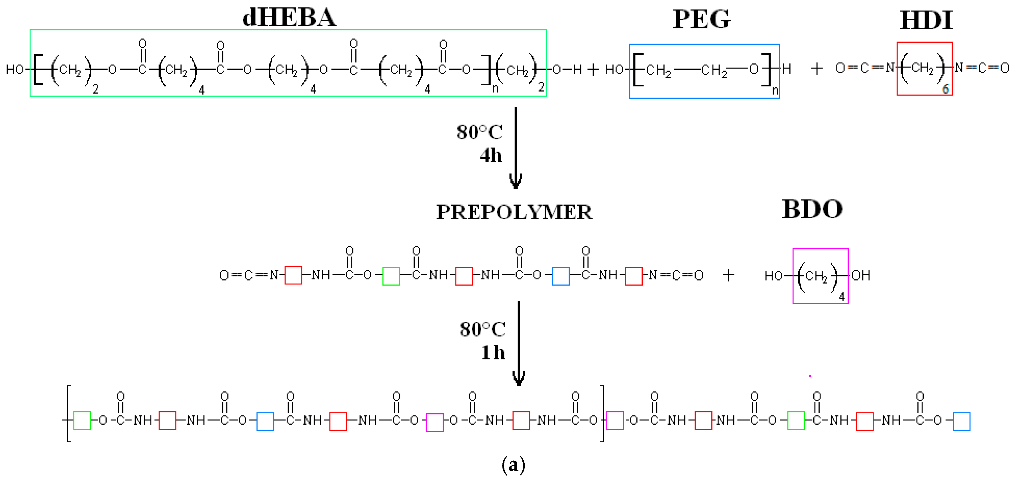 Polymers 09 00329 g001a
