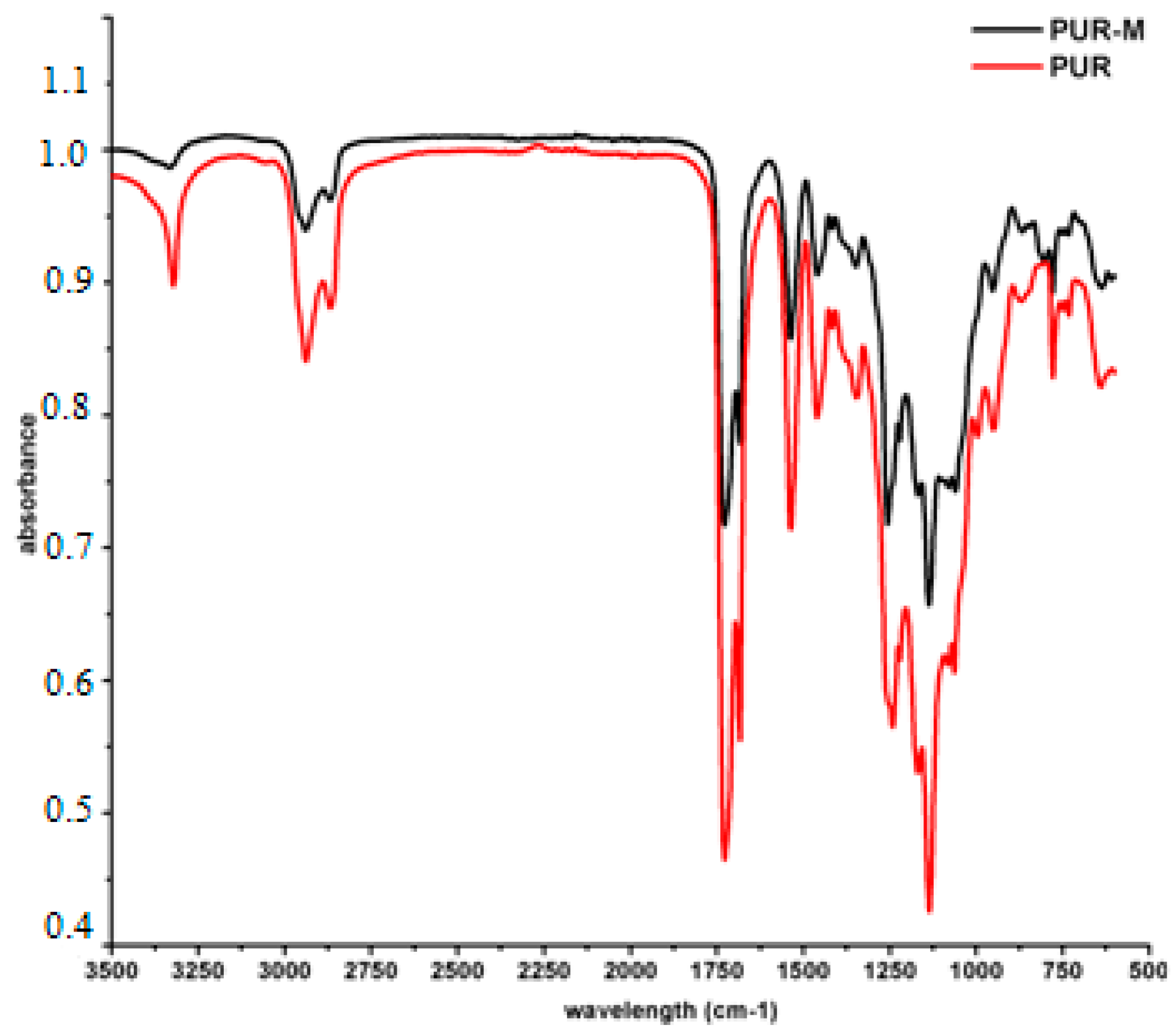 Polymers 09 00329 g002