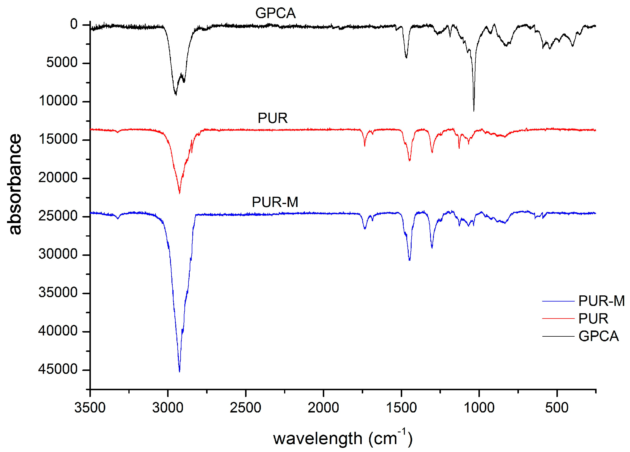 Polymers 09 00329 g003
