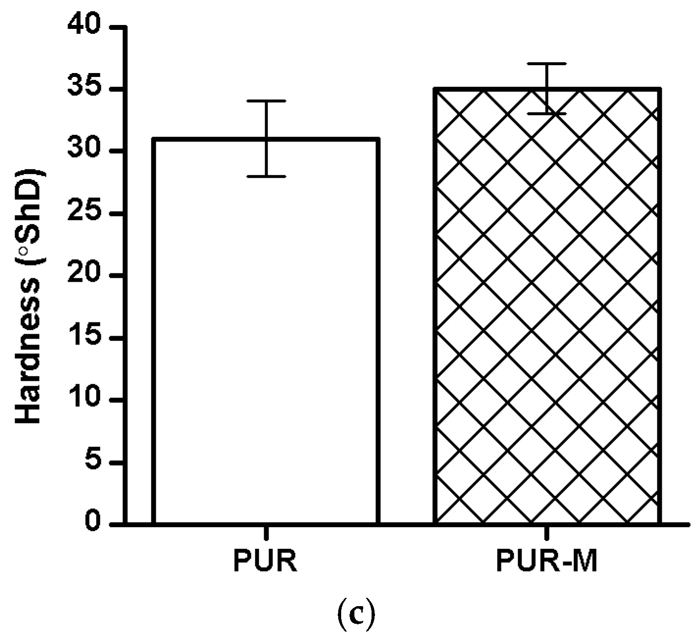 Polymers 09 00329 g005b
