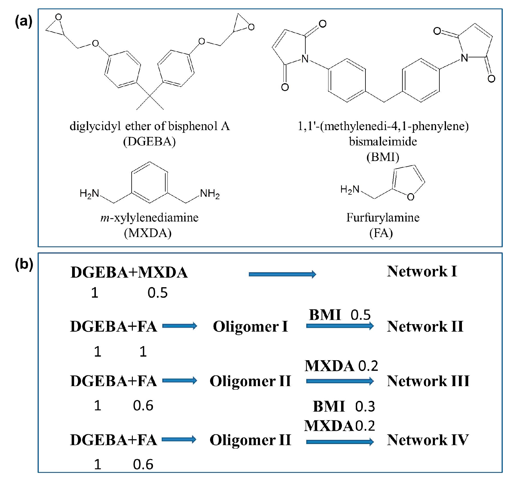 Polymers 09 00333 sch001 550