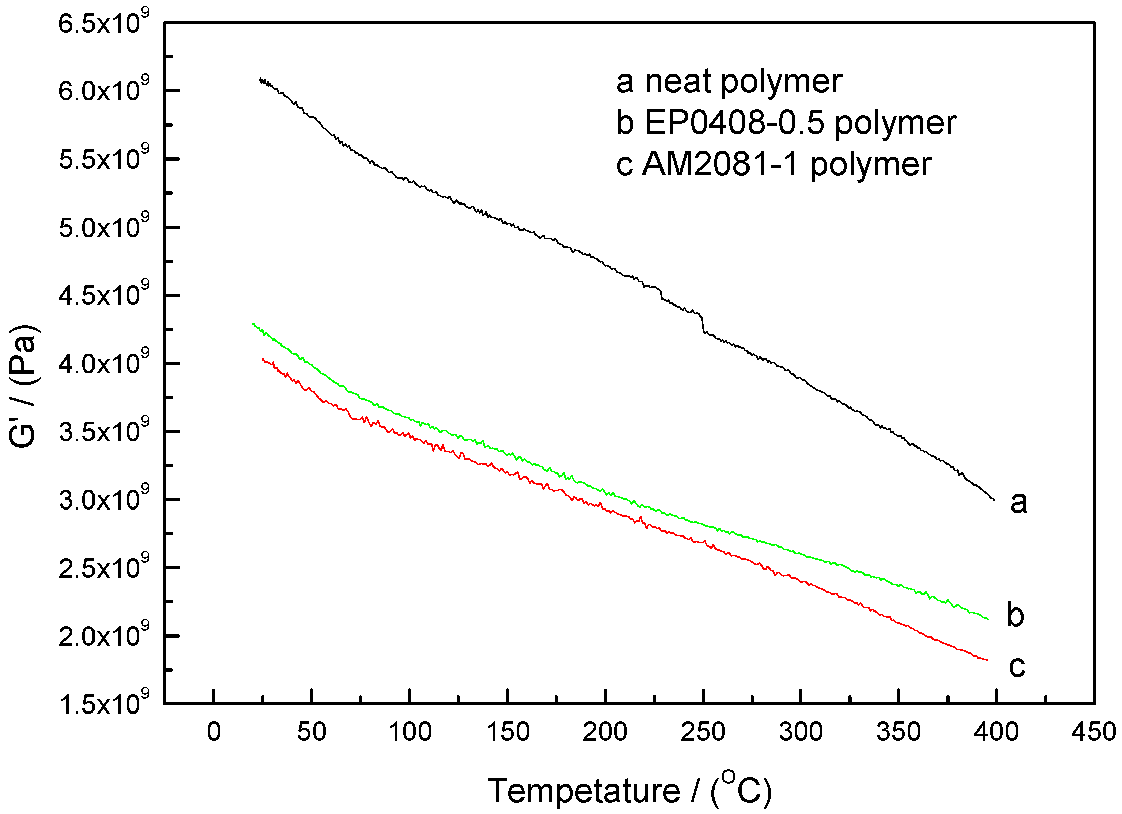 Polymers 09 00334 g010