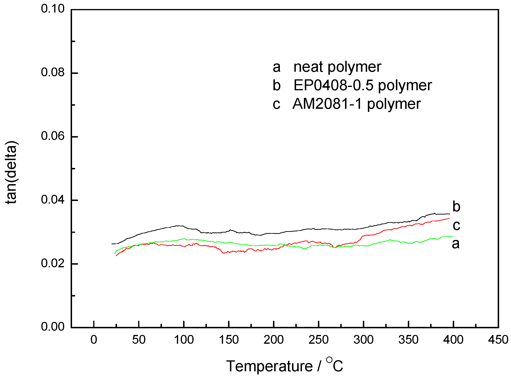 Polymers 09 00334 g011
