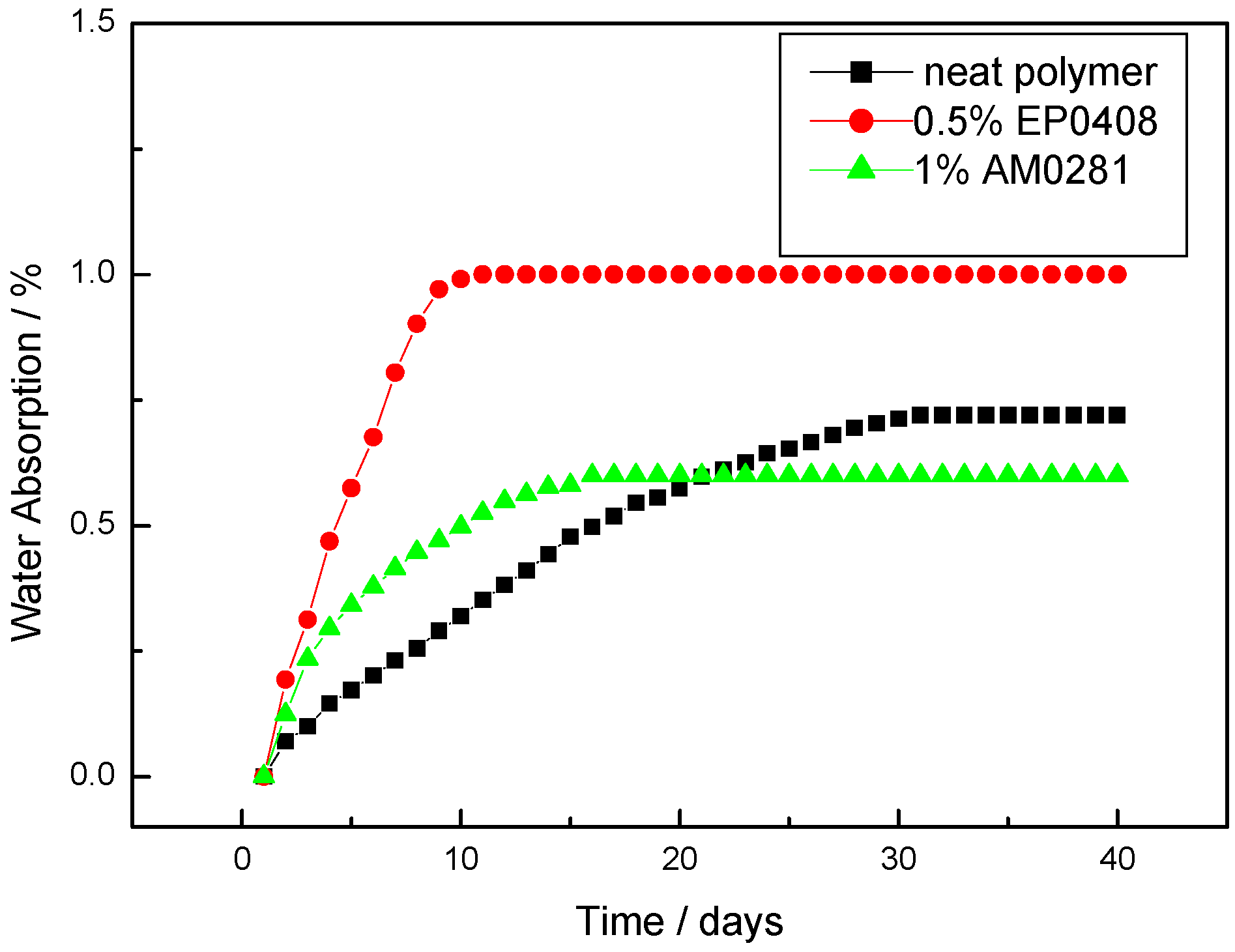 Polymers 09 00334 g013