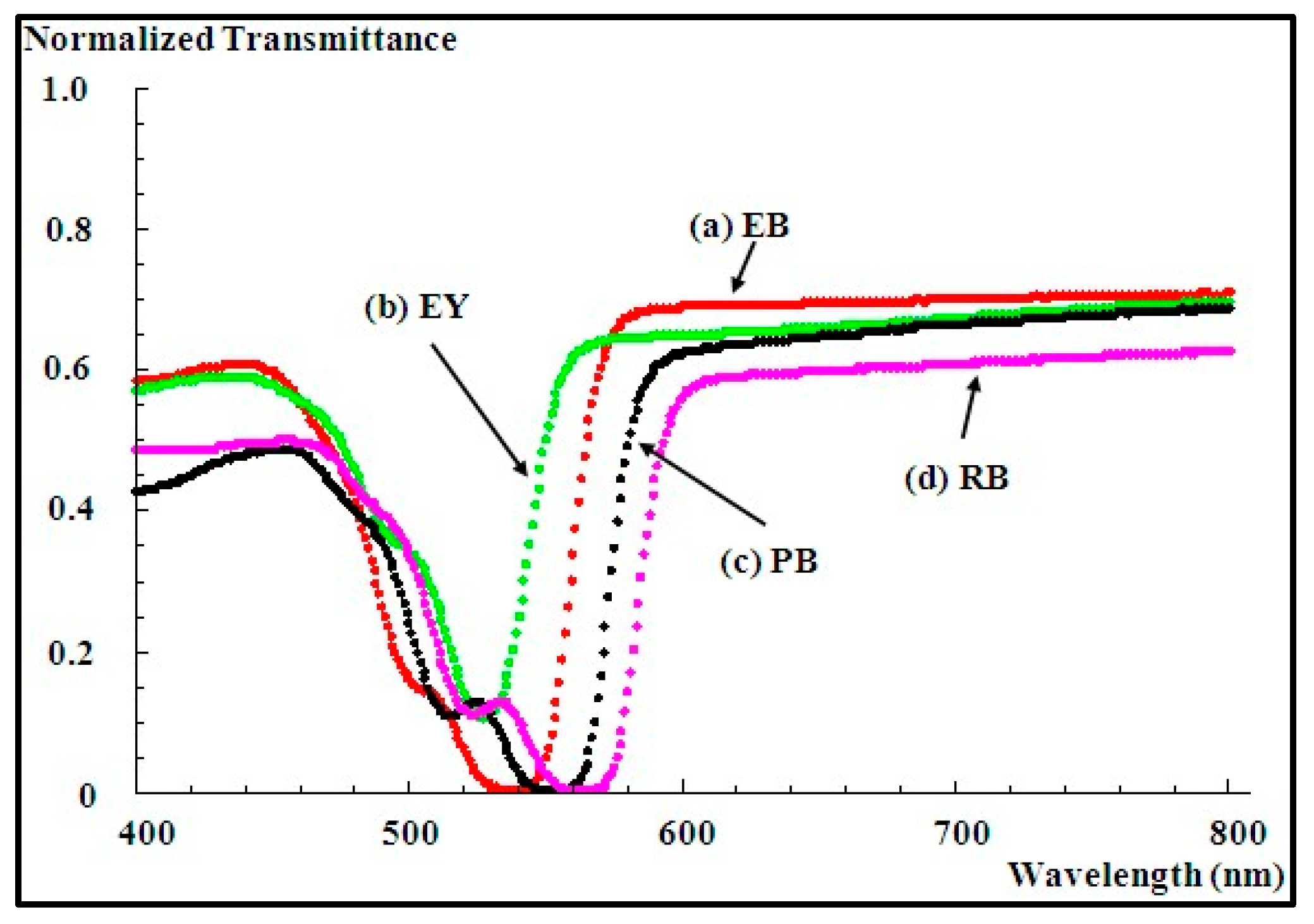 Polymers 09 00337 g002