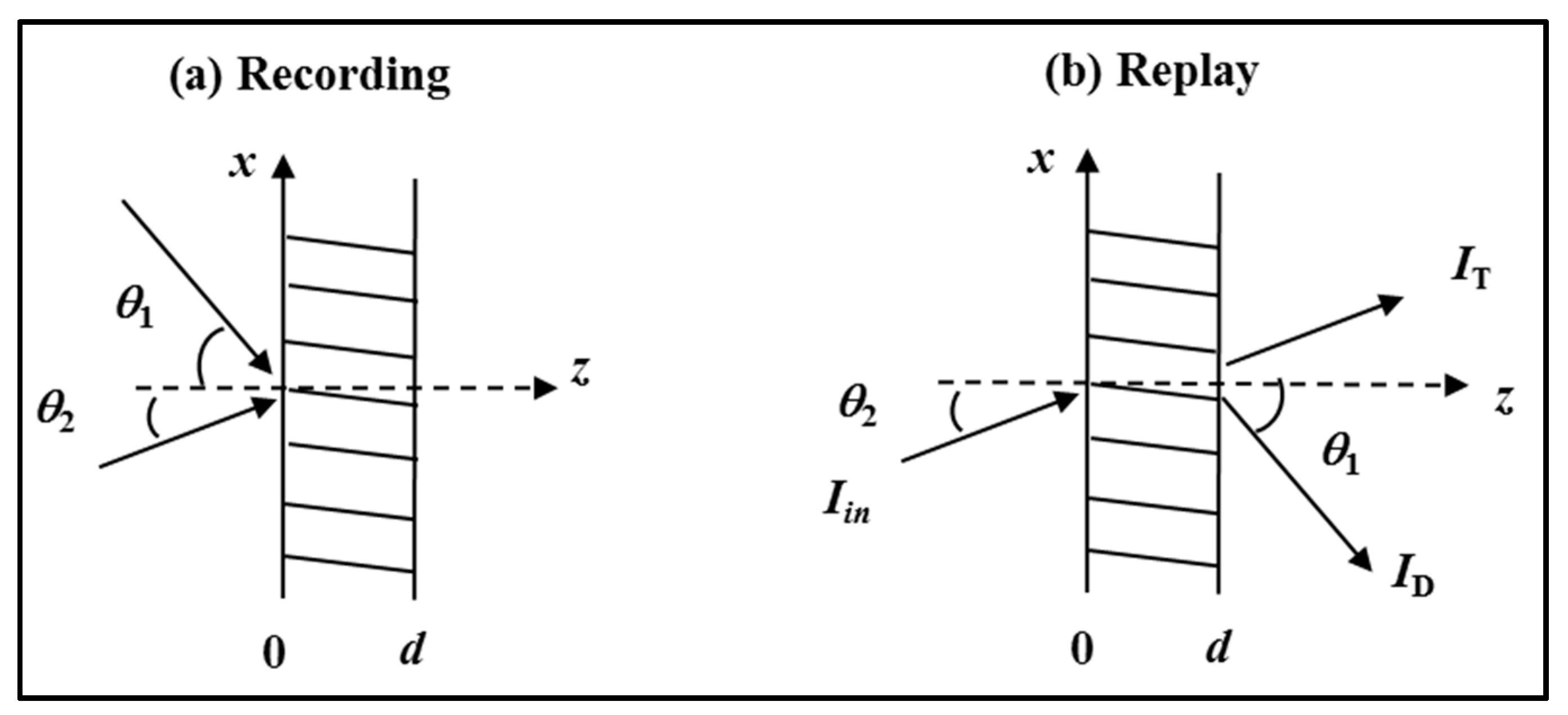 Polymers 09 00337 g010