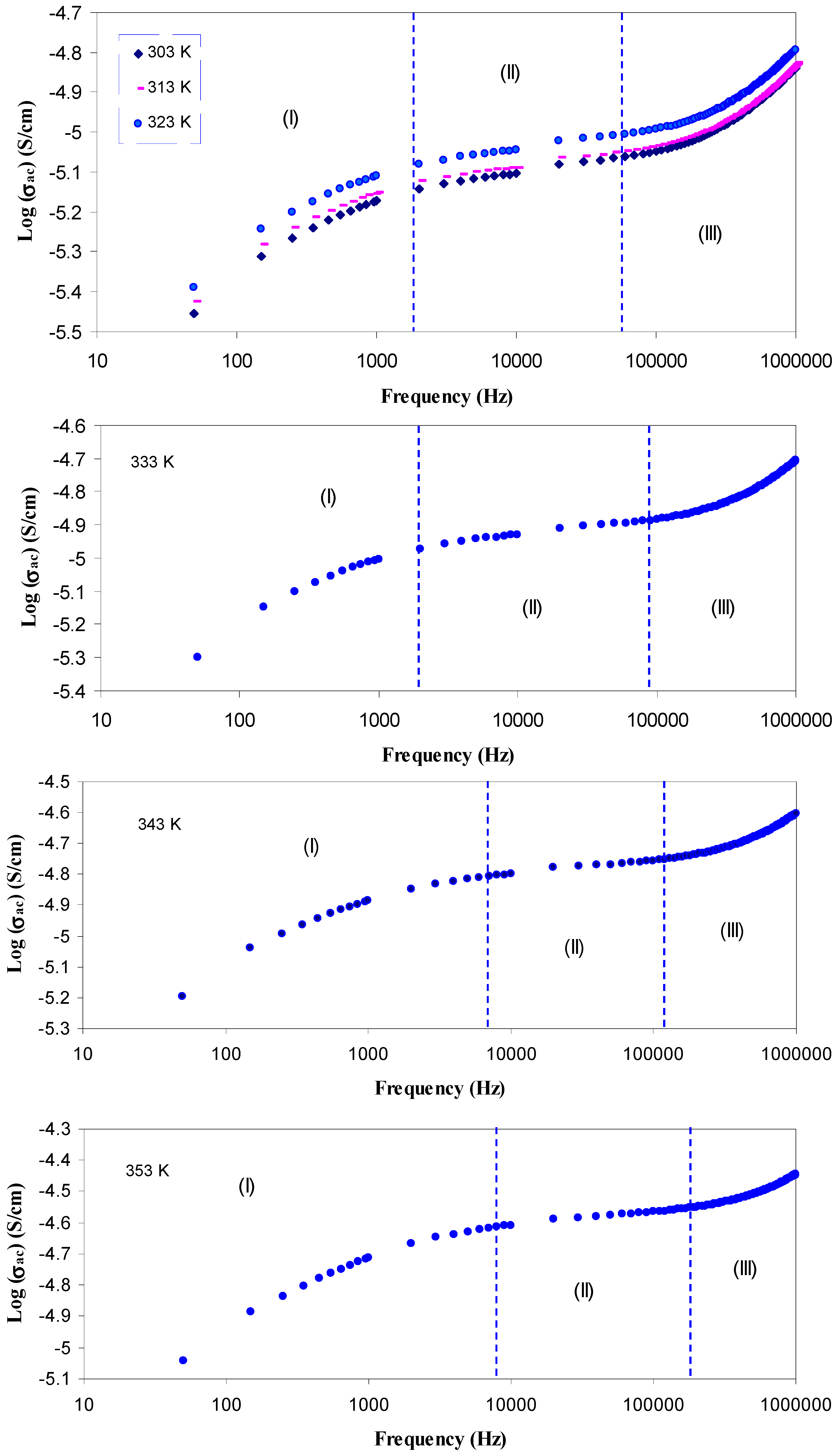 Polymers 09 00338 g008a 550