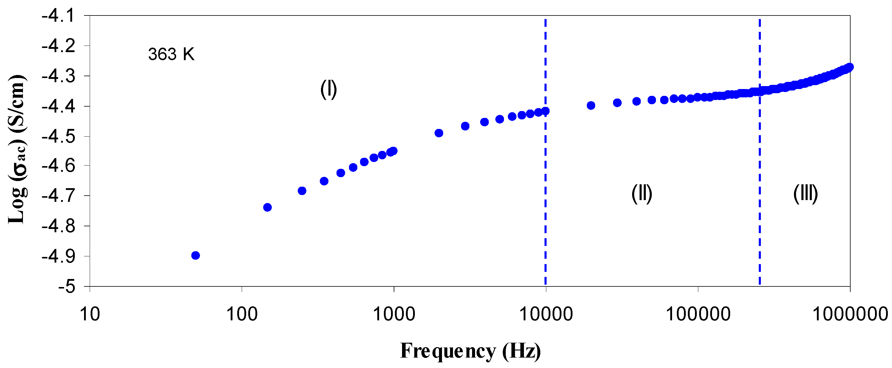Polymers 09 00338 g008b 550