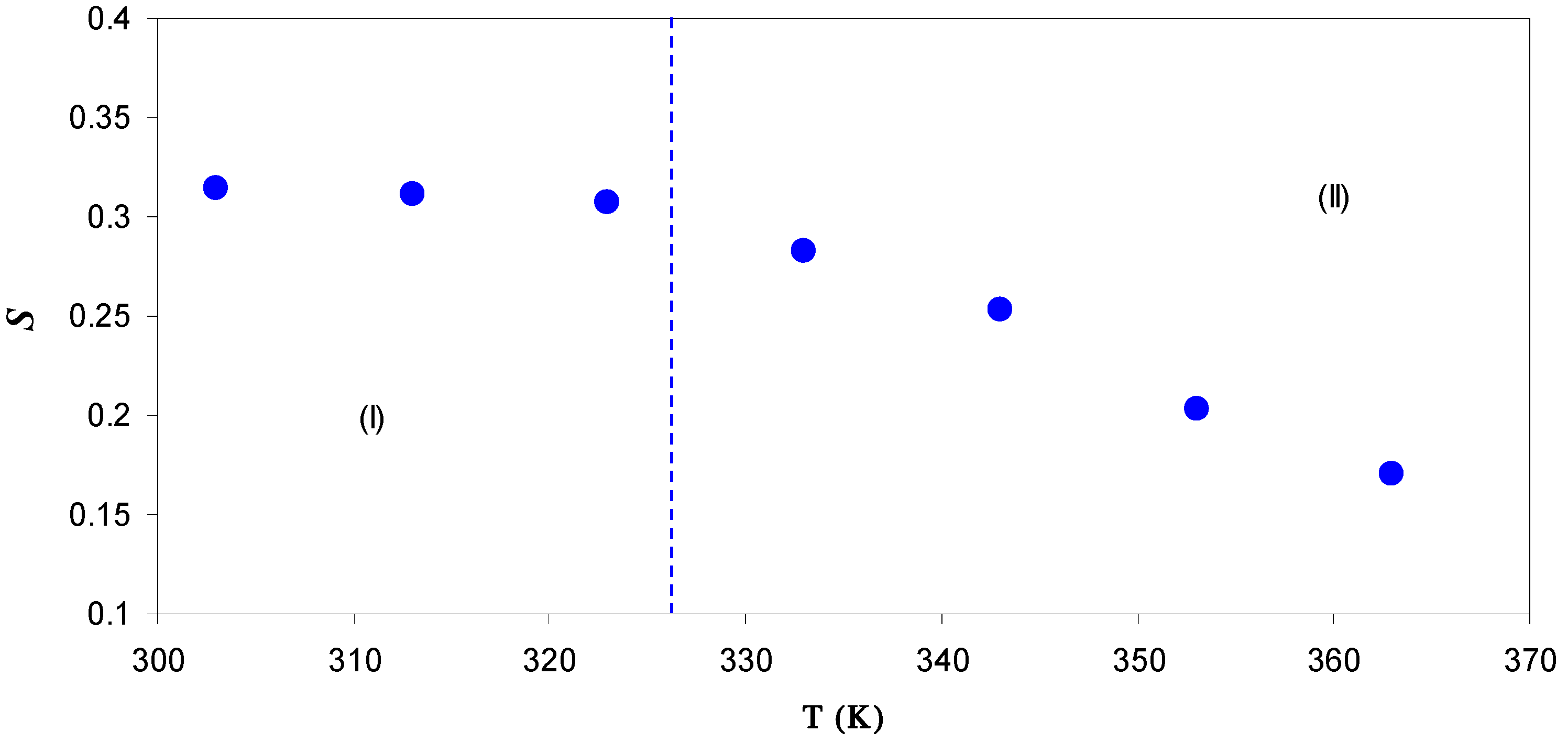 Polymers 09 00338 g009 550