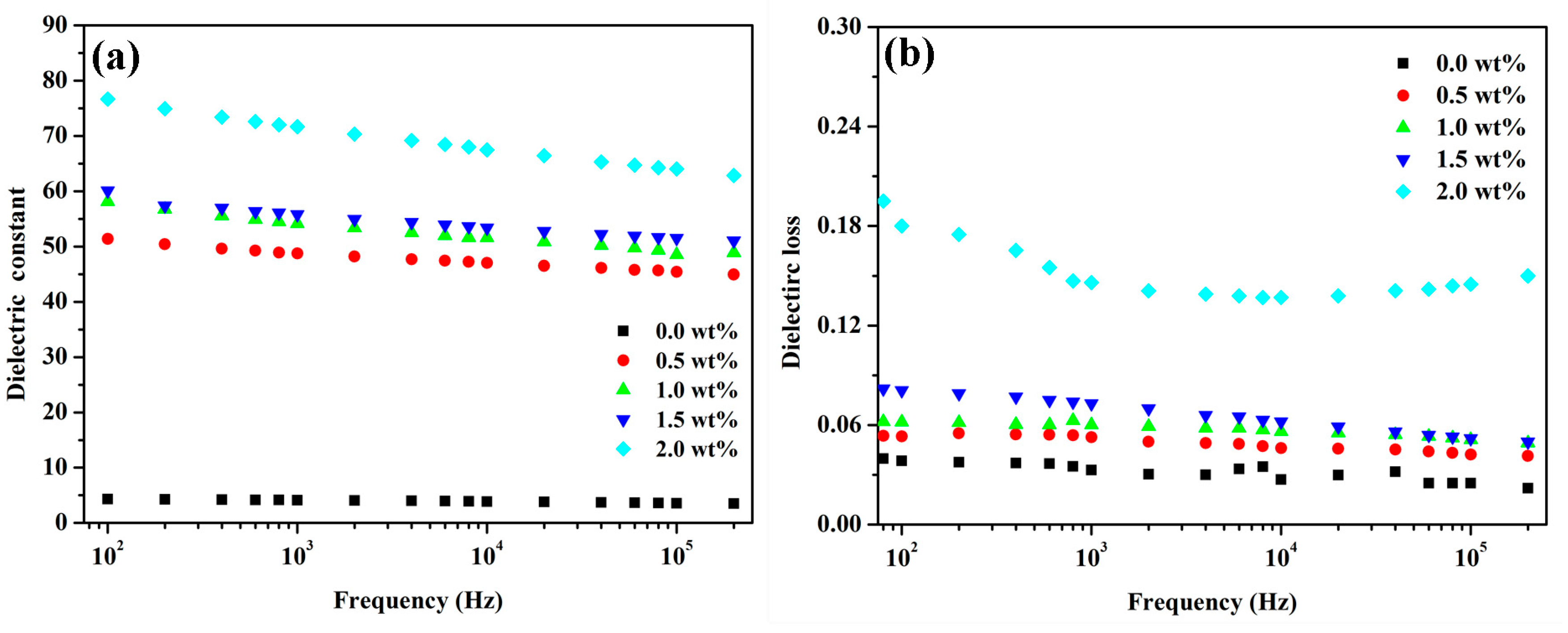 Polymers 09 00342 g008 550