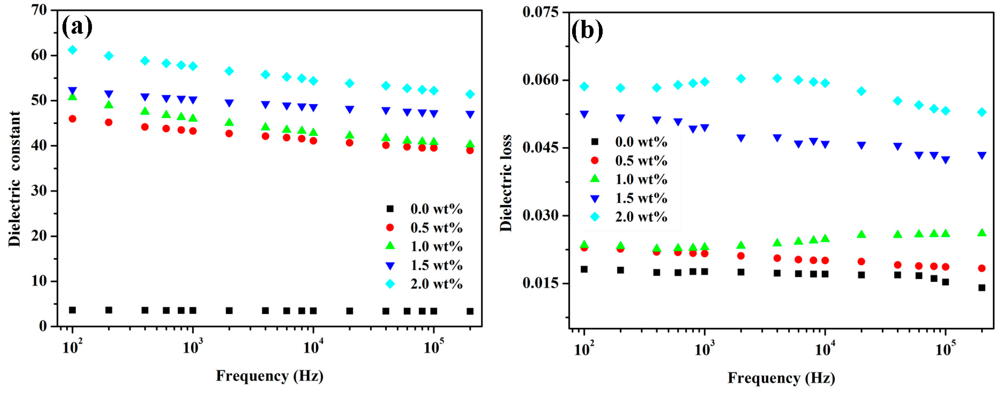 Polymers 09 00342 g009 550