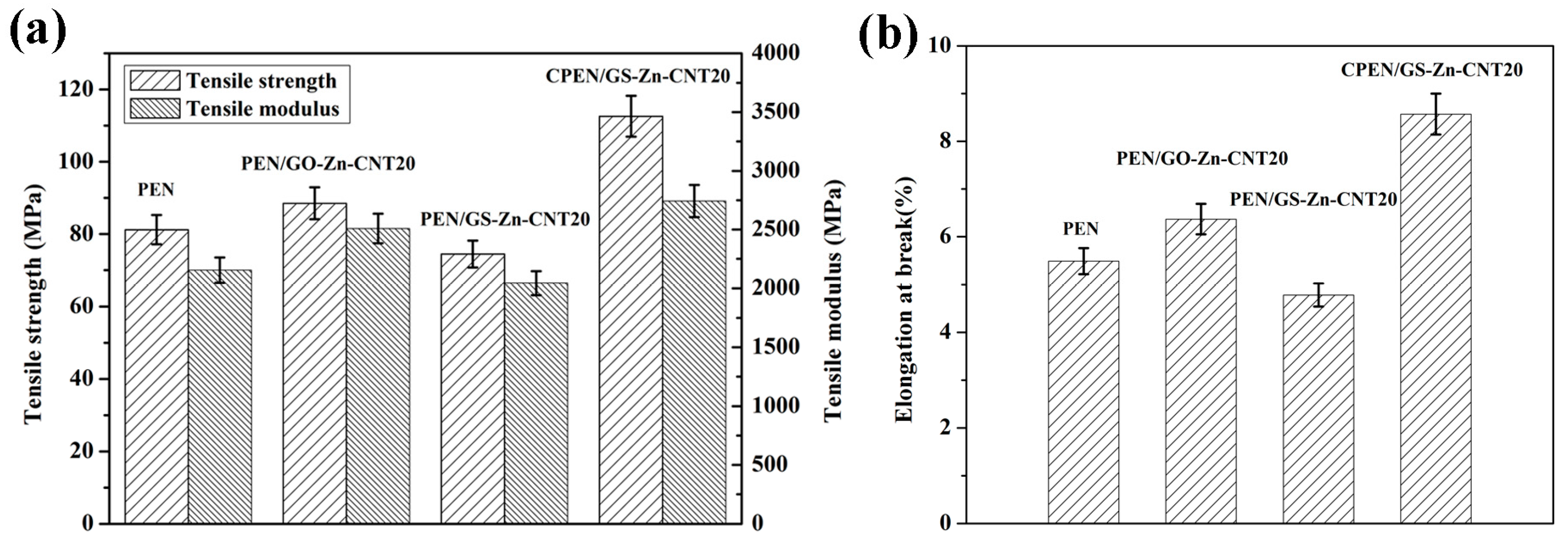 Polymers 09 00342 g011 550