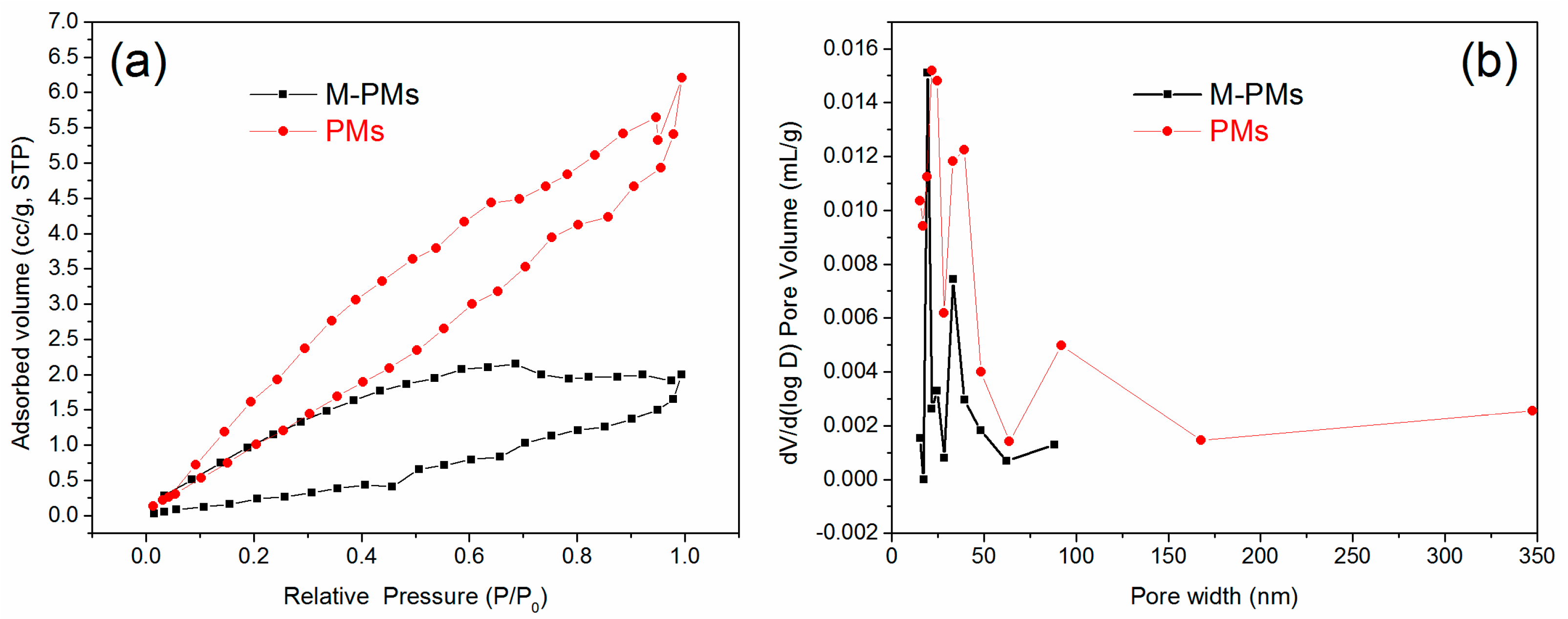 Polymers 09 00344 g003