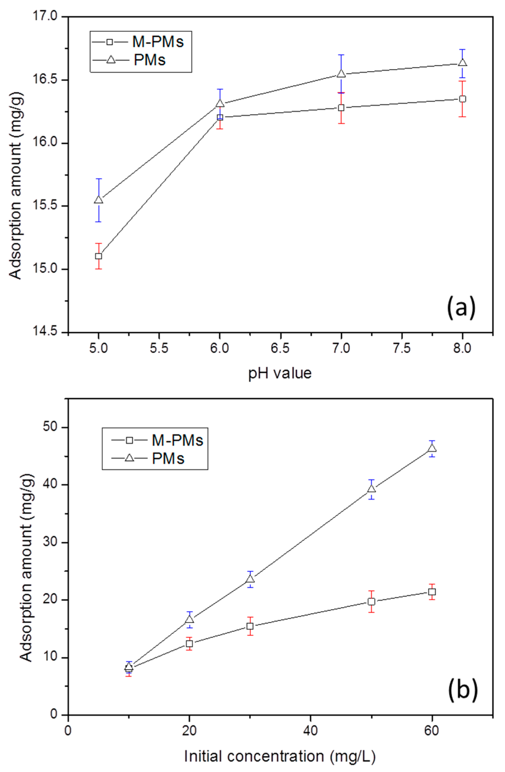 Polymers 09 00344 g005