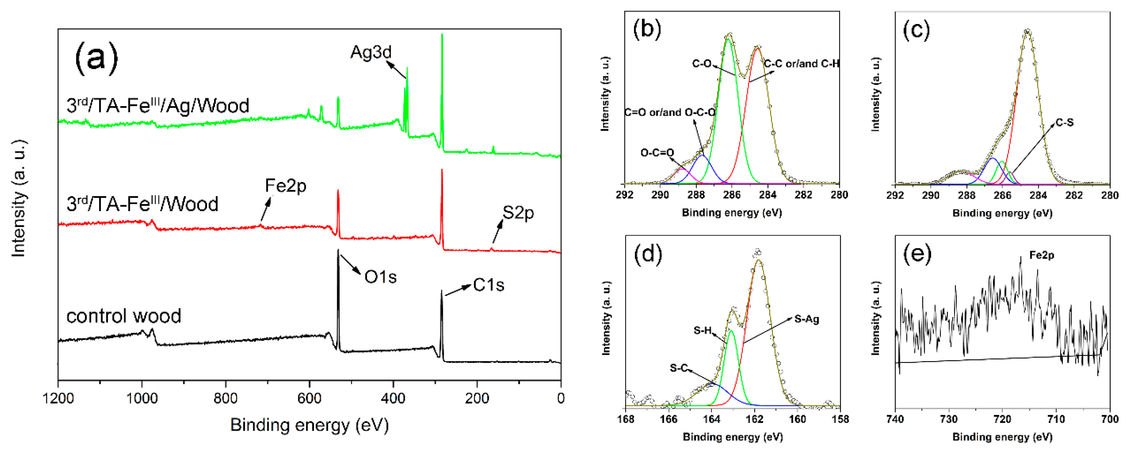 Polymers 09 00347 g004