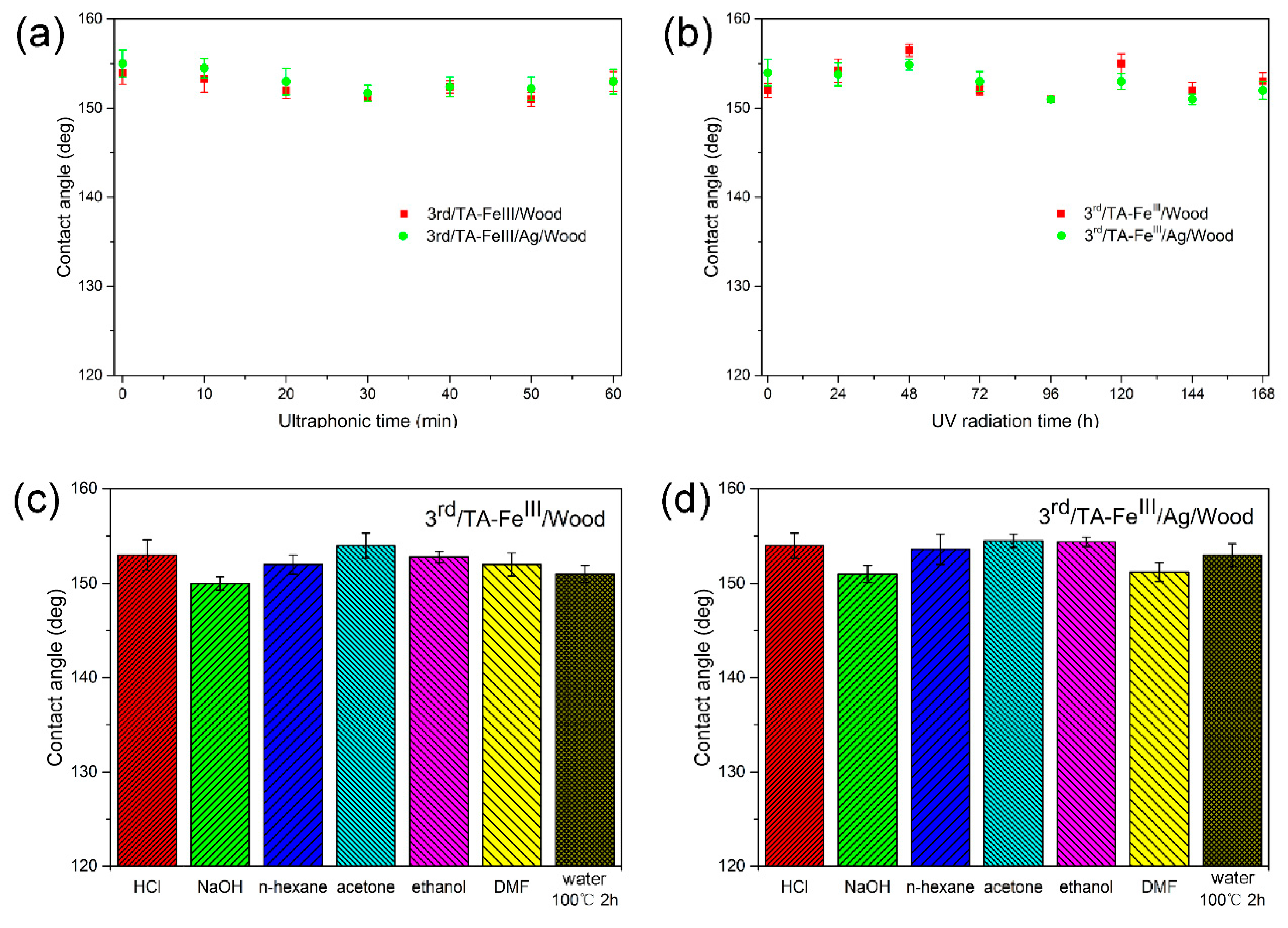 Polymers 09 00347 g007
