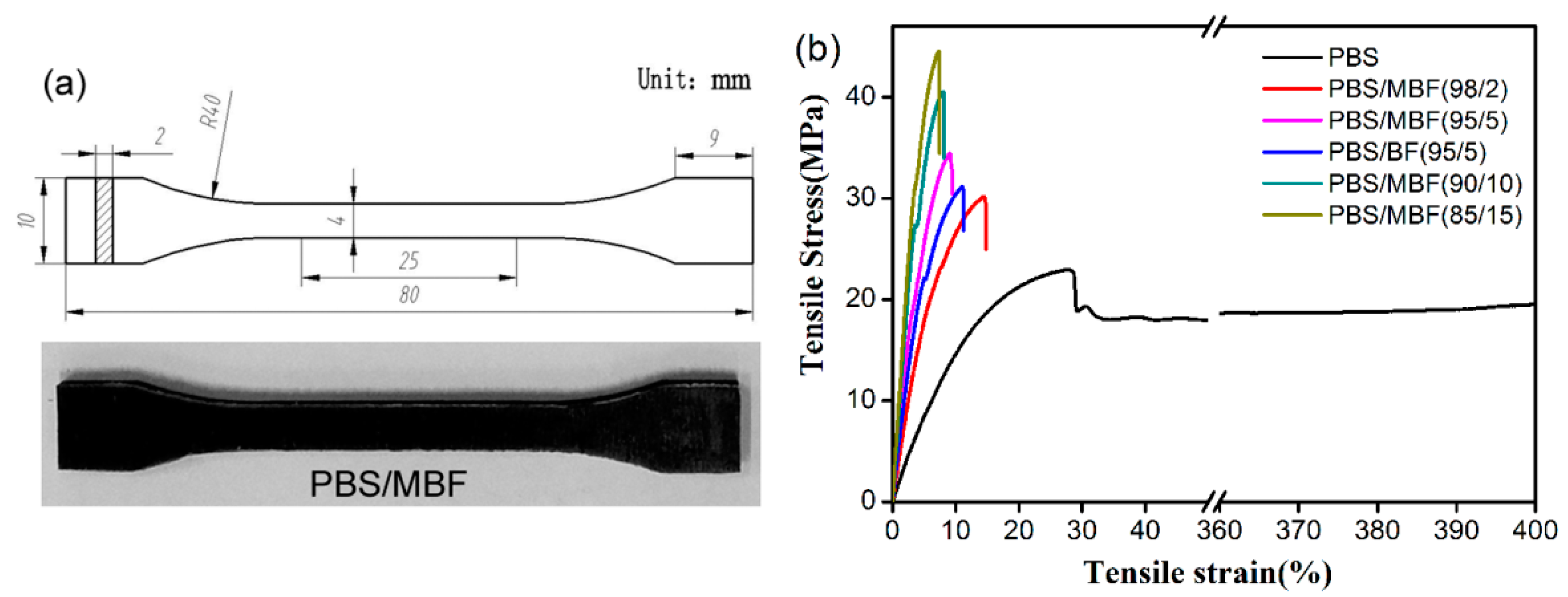 Polymers 09 00351 g008 Polymers 09 00351 g008