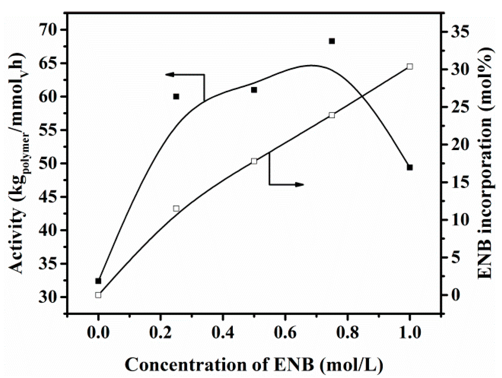 Polymers 09 00353 g003 550