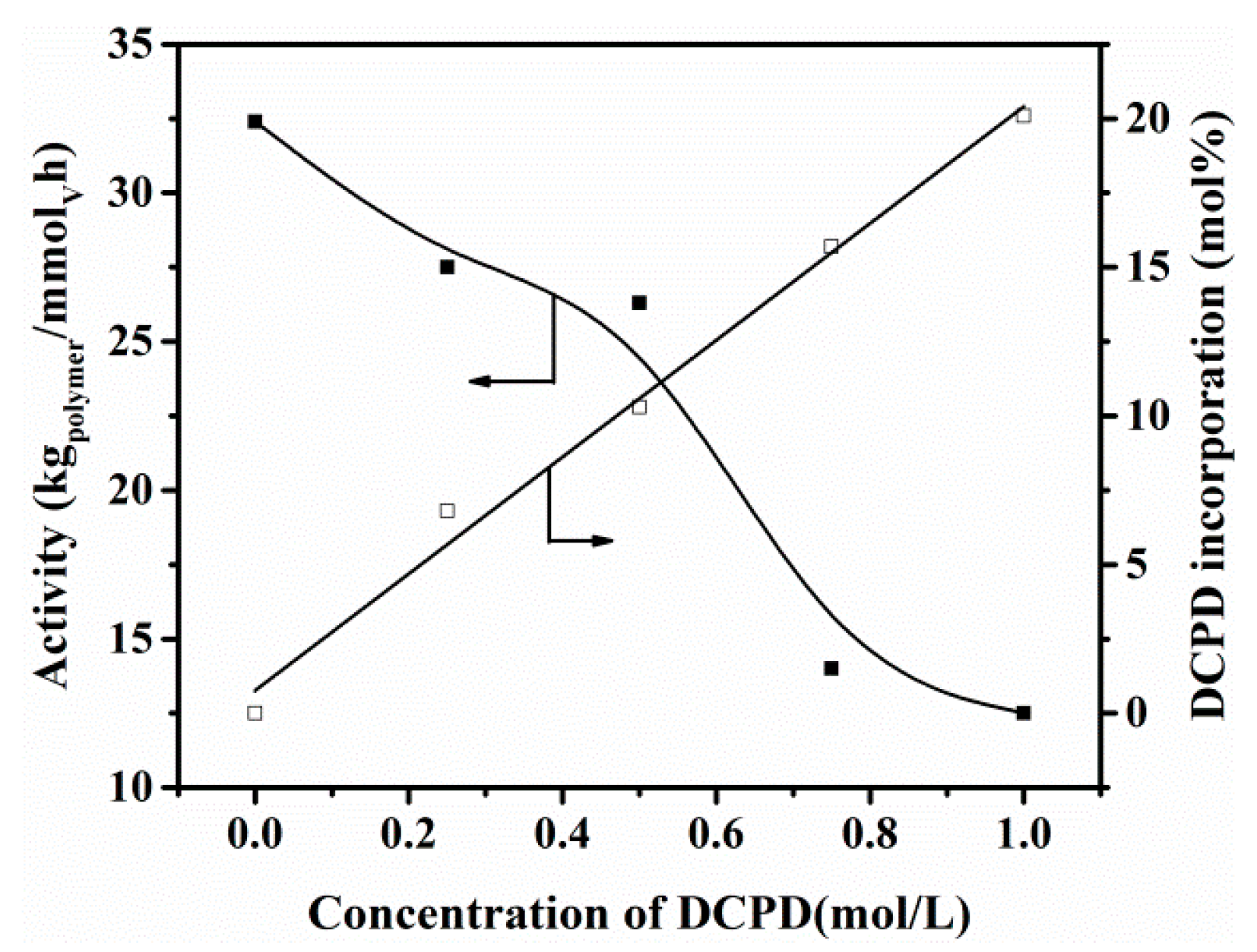 Polymers 09 00353 g005 550